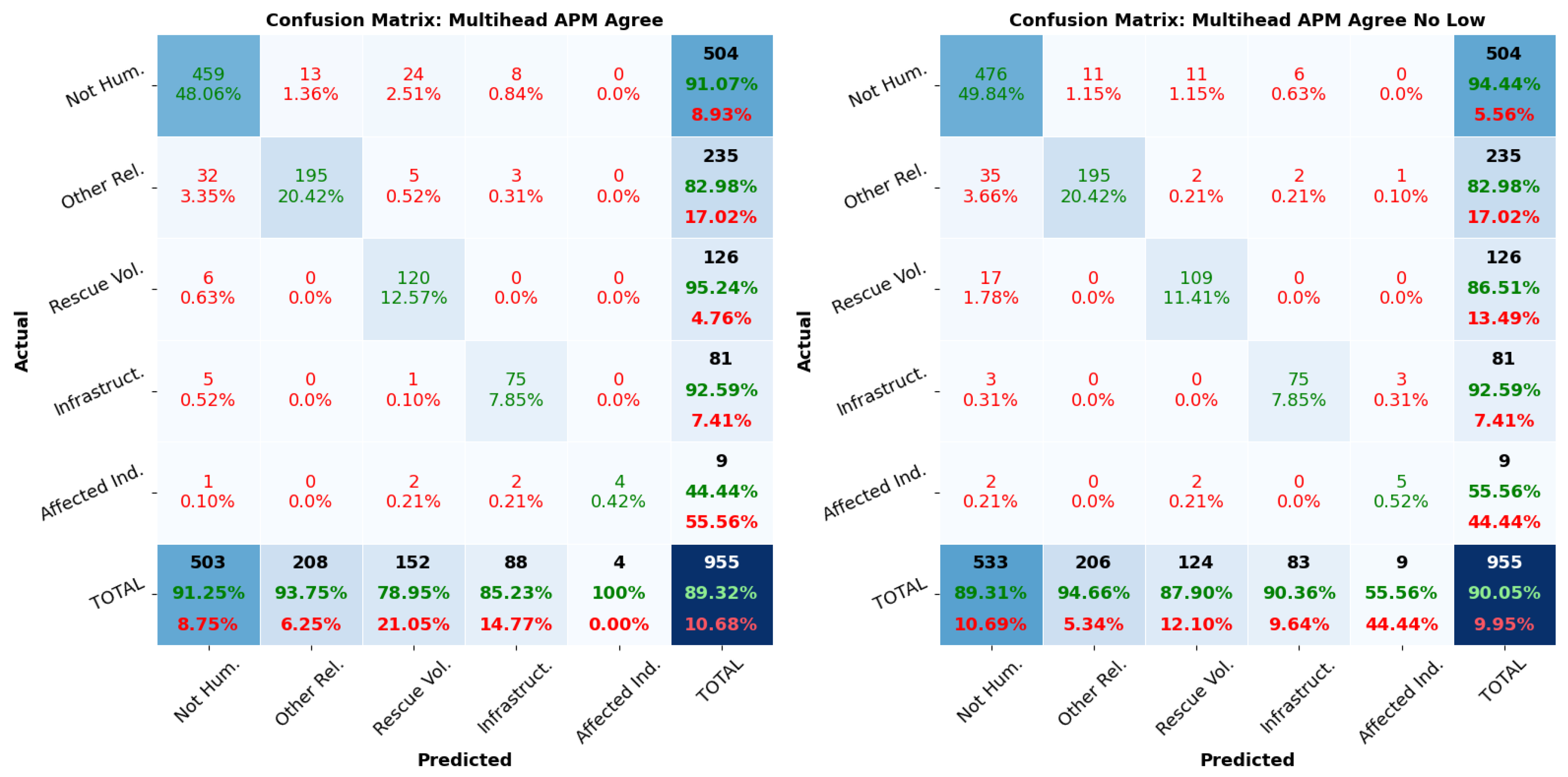 Information 16 00434 g004