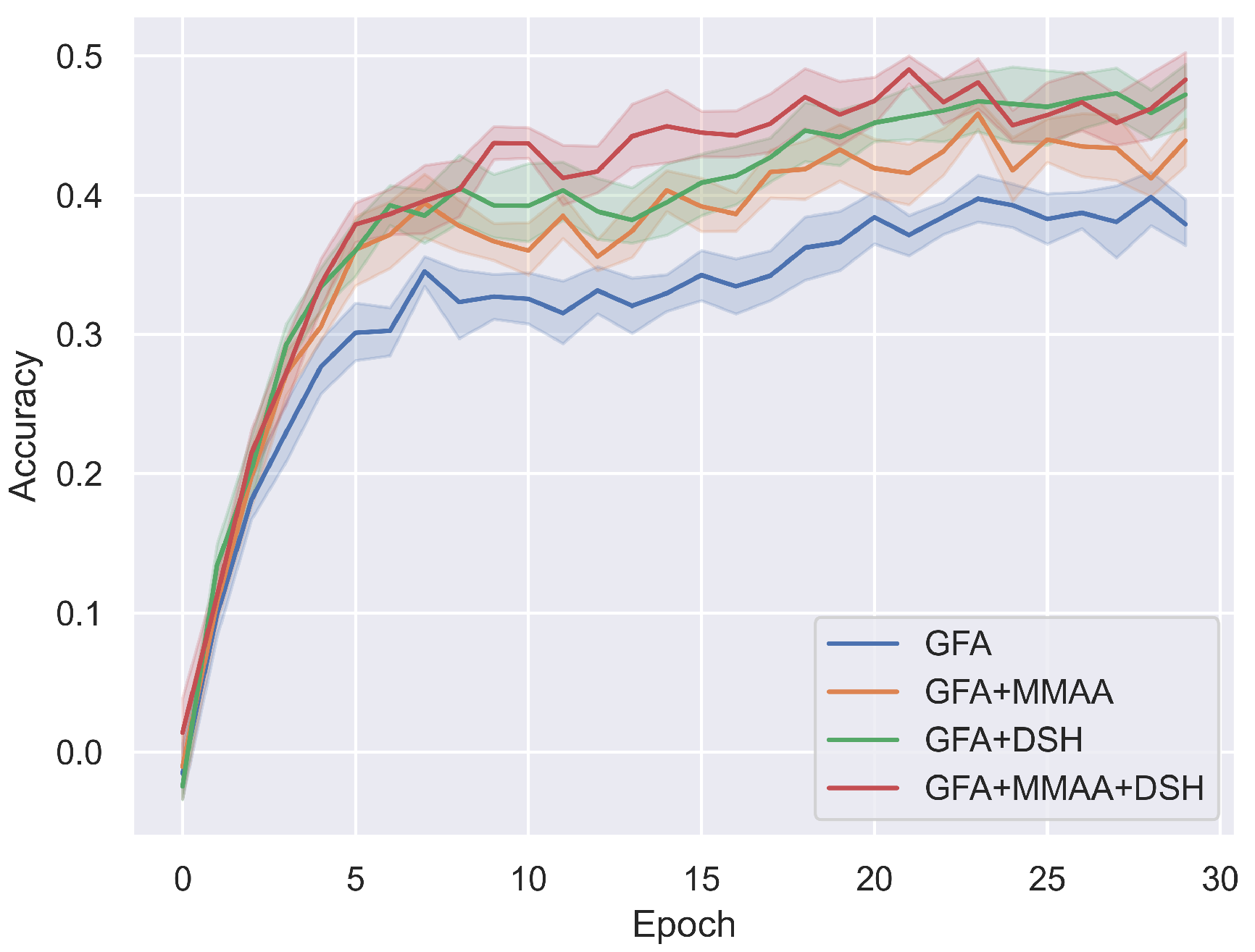 Information 16 00439 g005