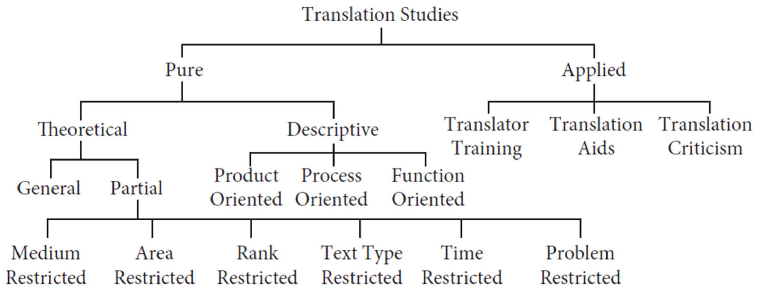 Information 16 00440 g001