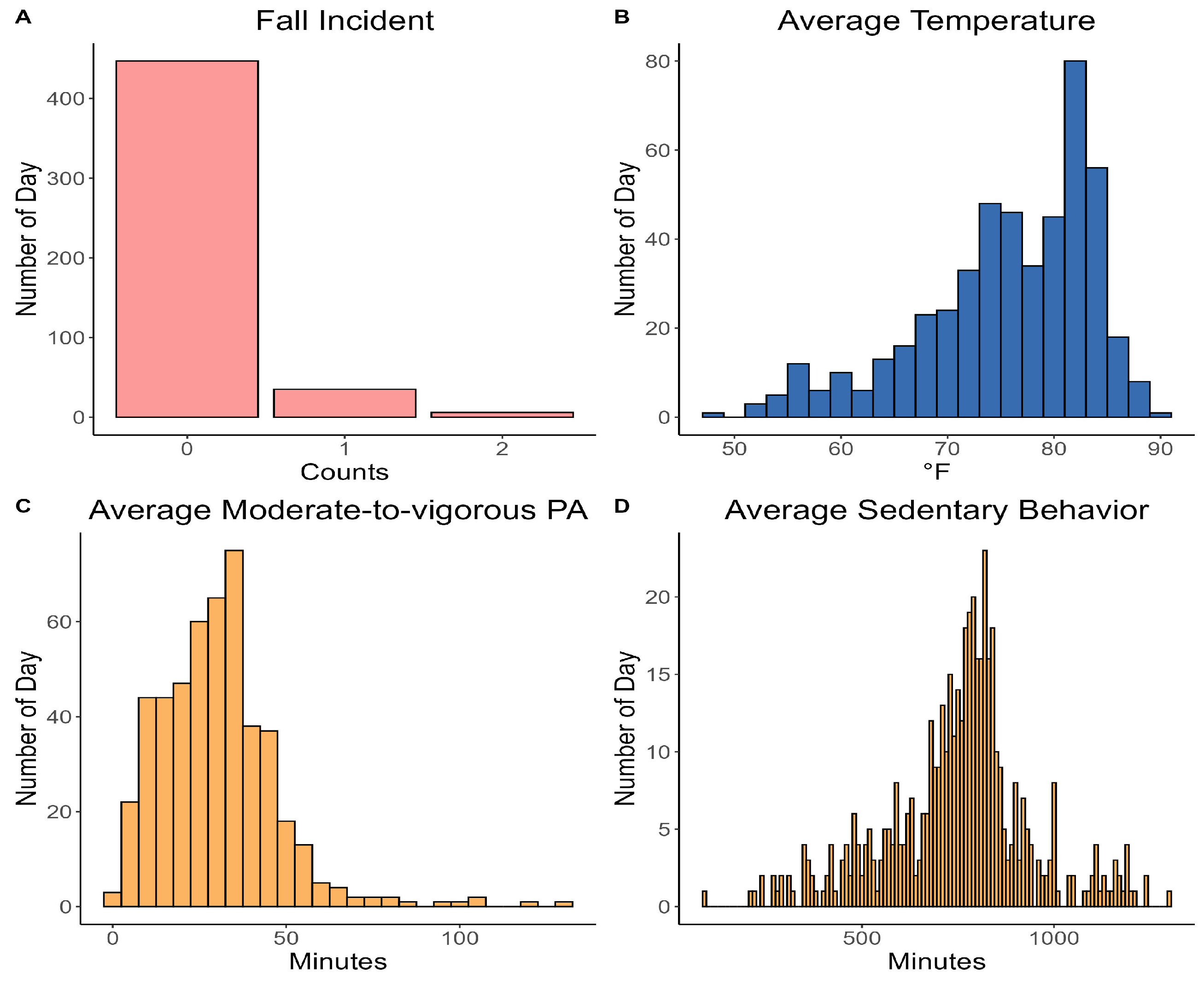 Information 16 00442 g002