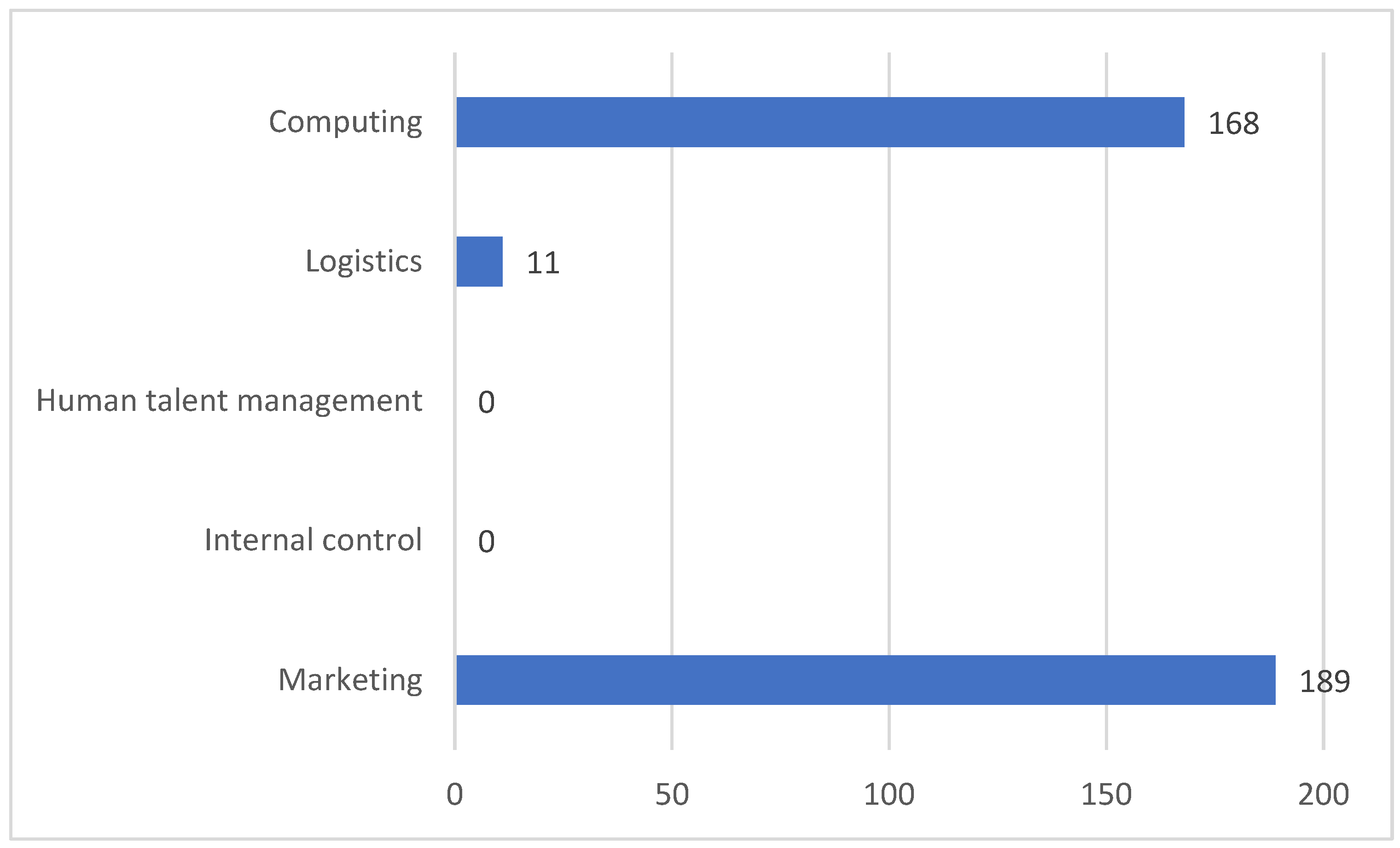 Information 16 00443 g003