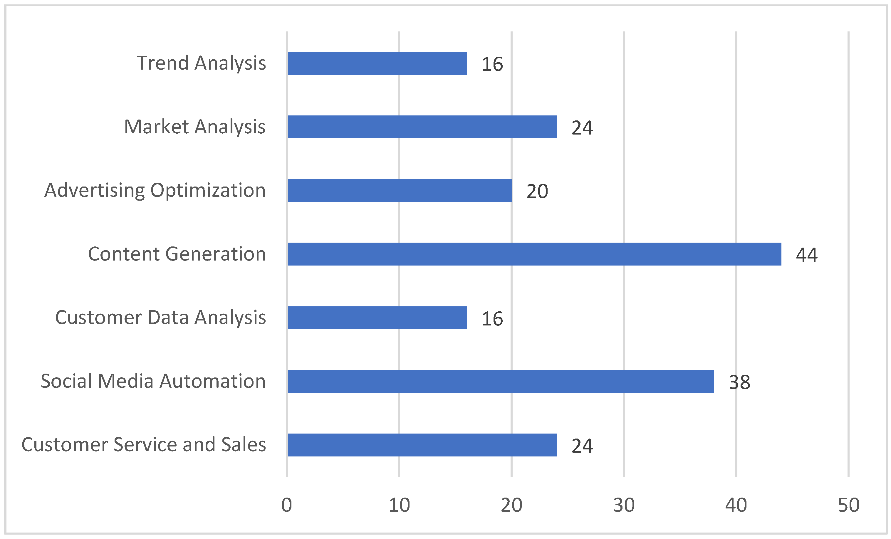 Information 16 00443 g004