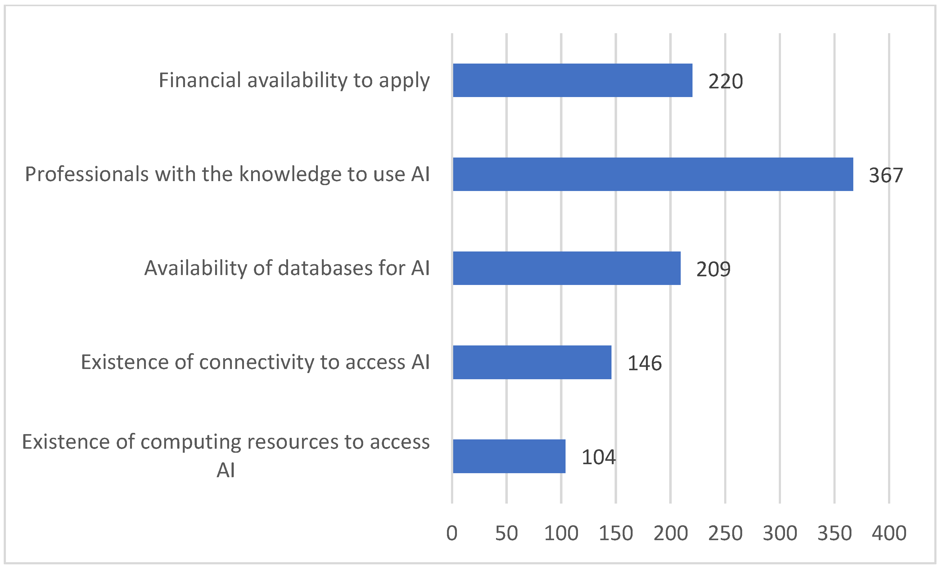 Information 16 00443 g005