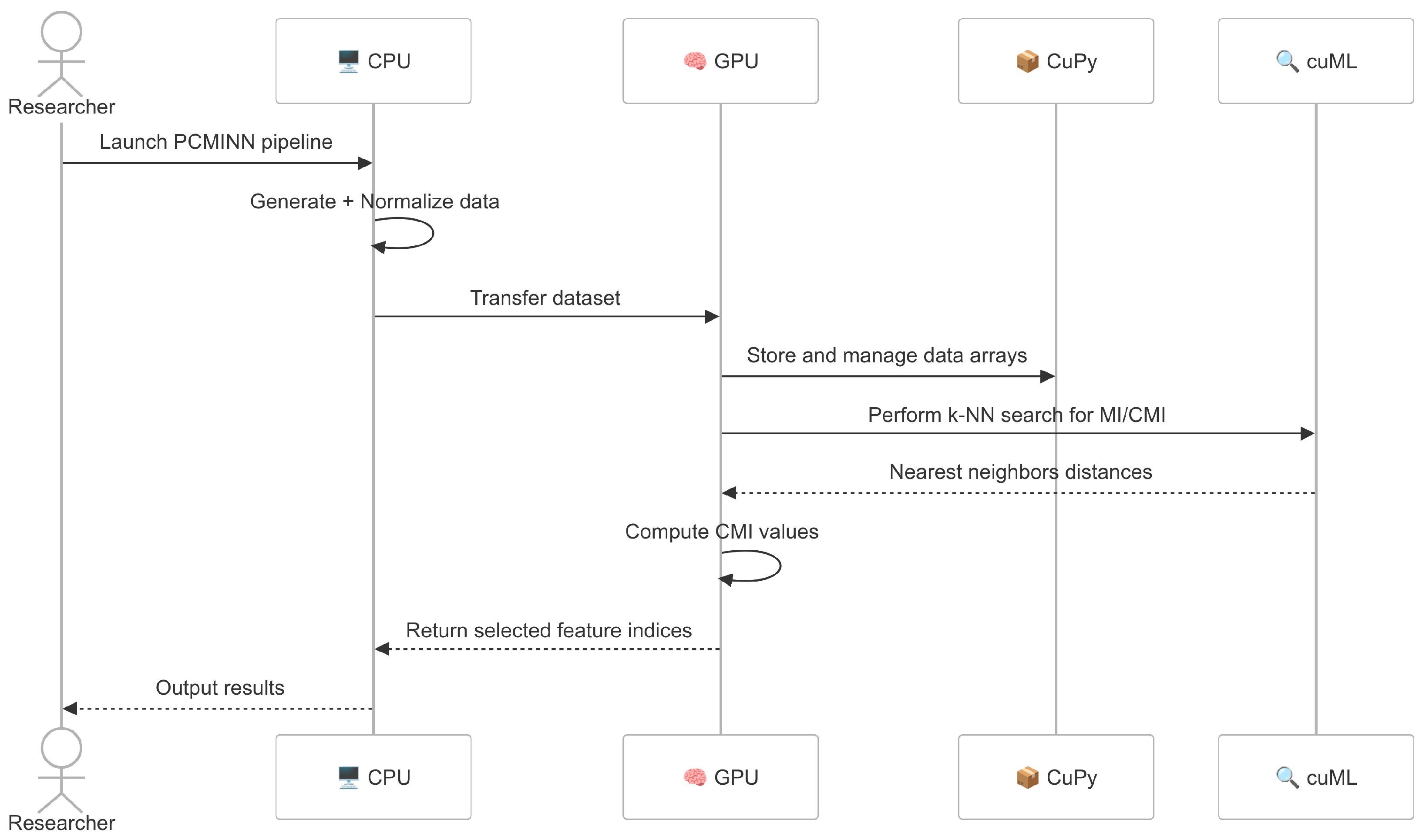 Information 16 00445 g001