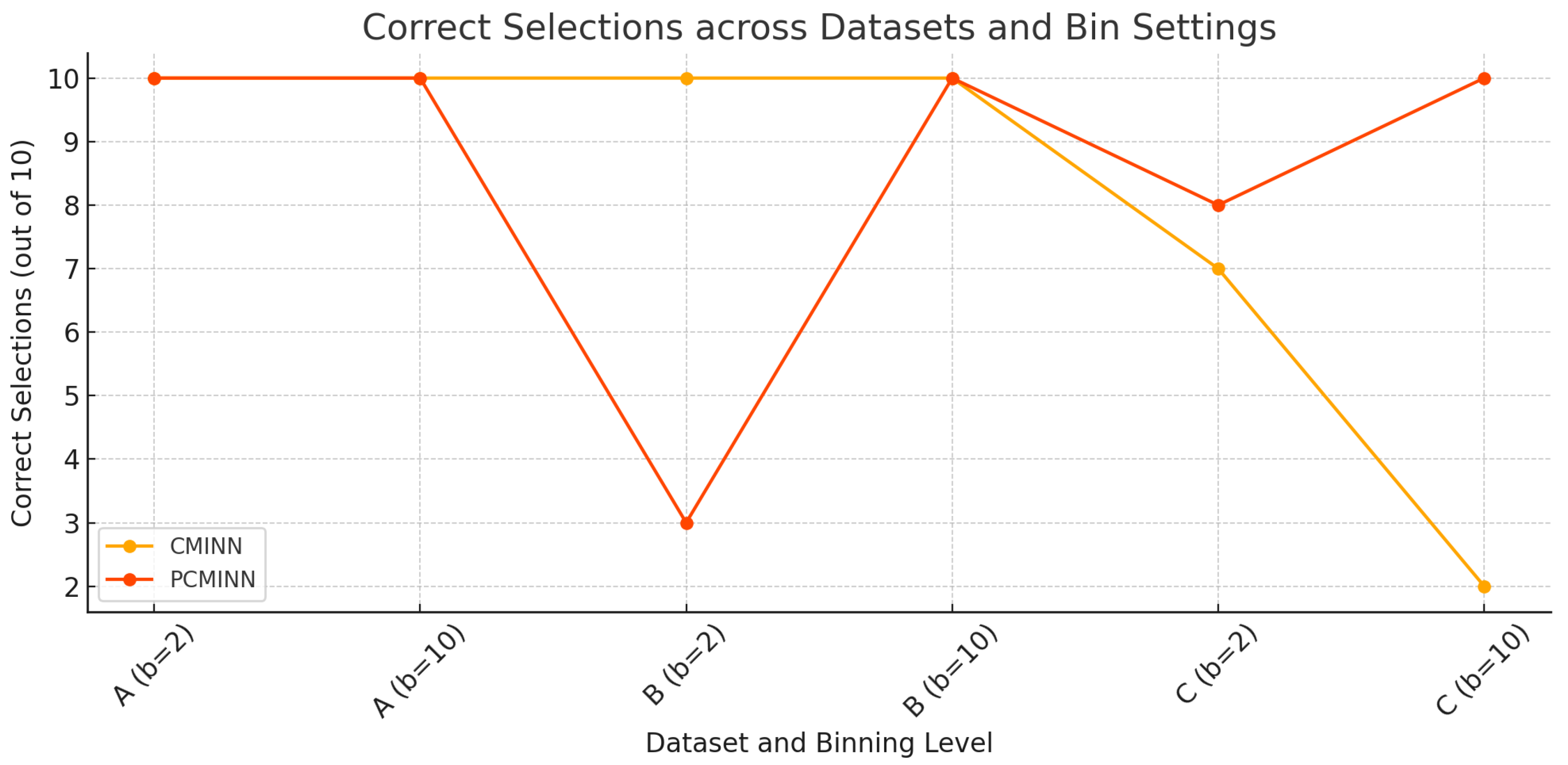 Information 16 00445 g003