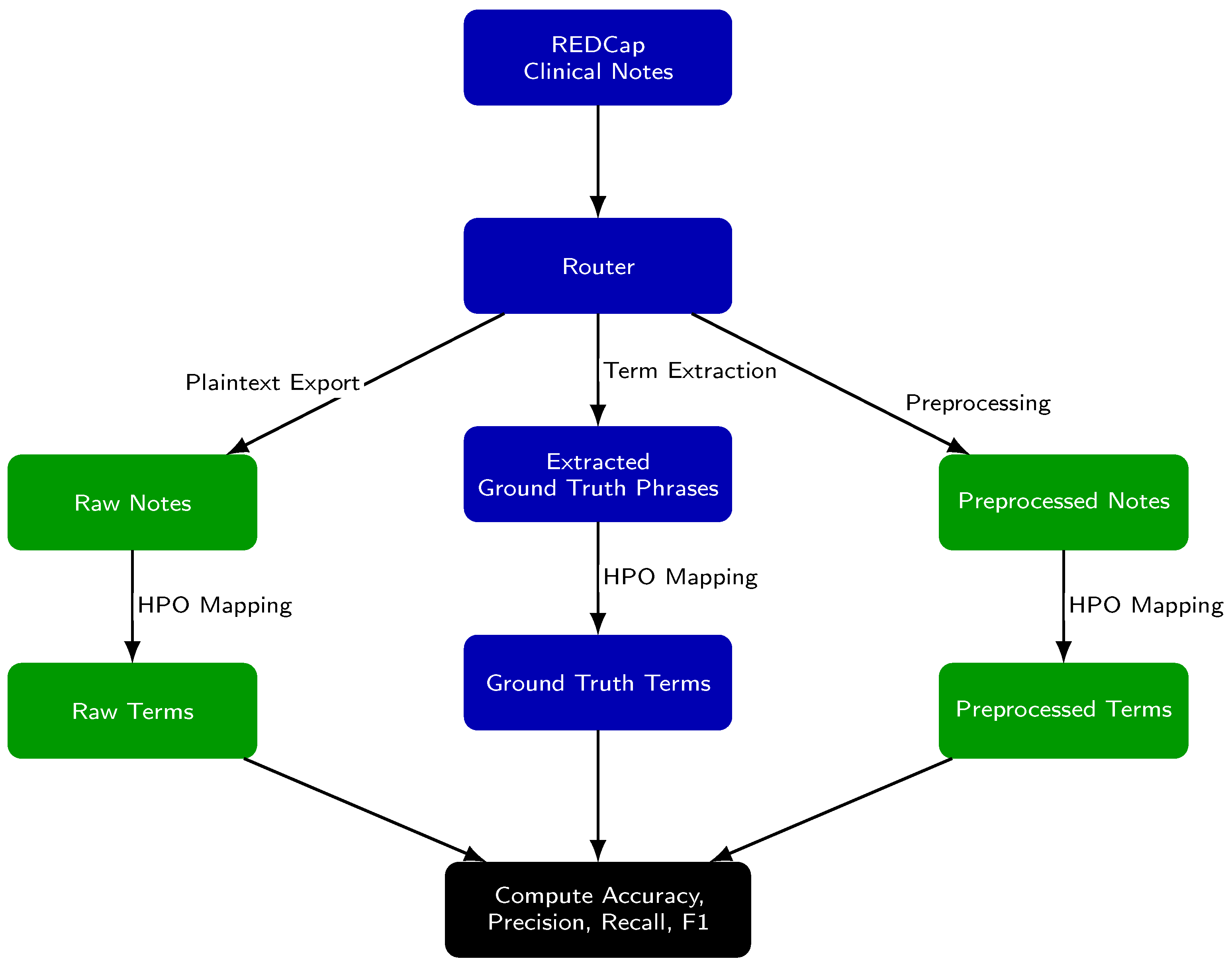 Information 16 00446 g001 Information 16 00446 g001