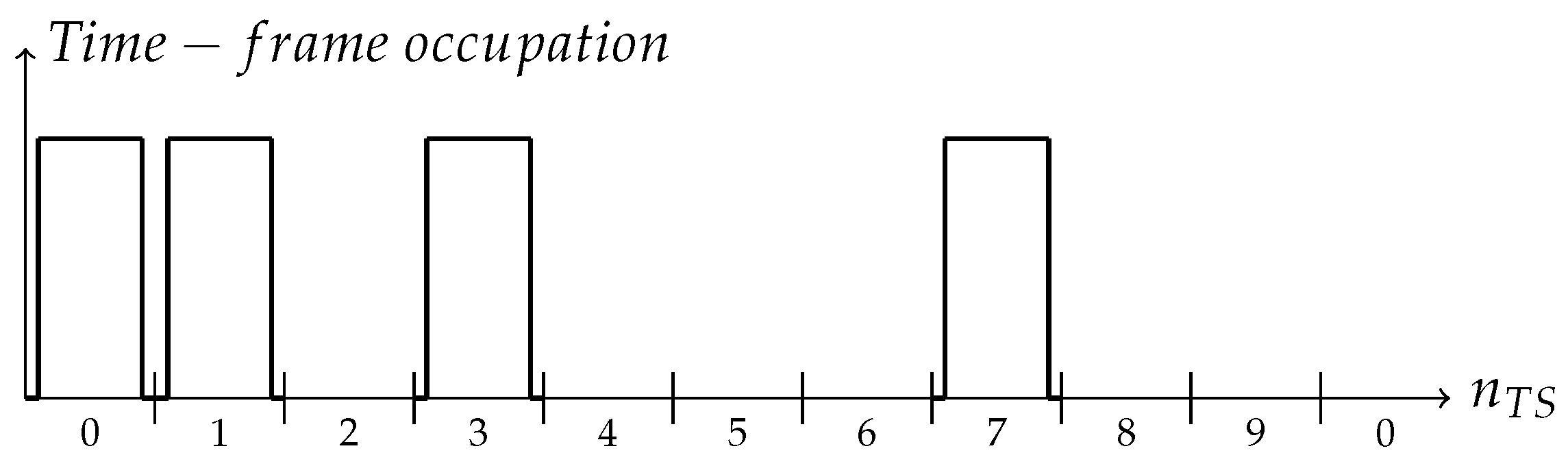 Information 16 00447 g003