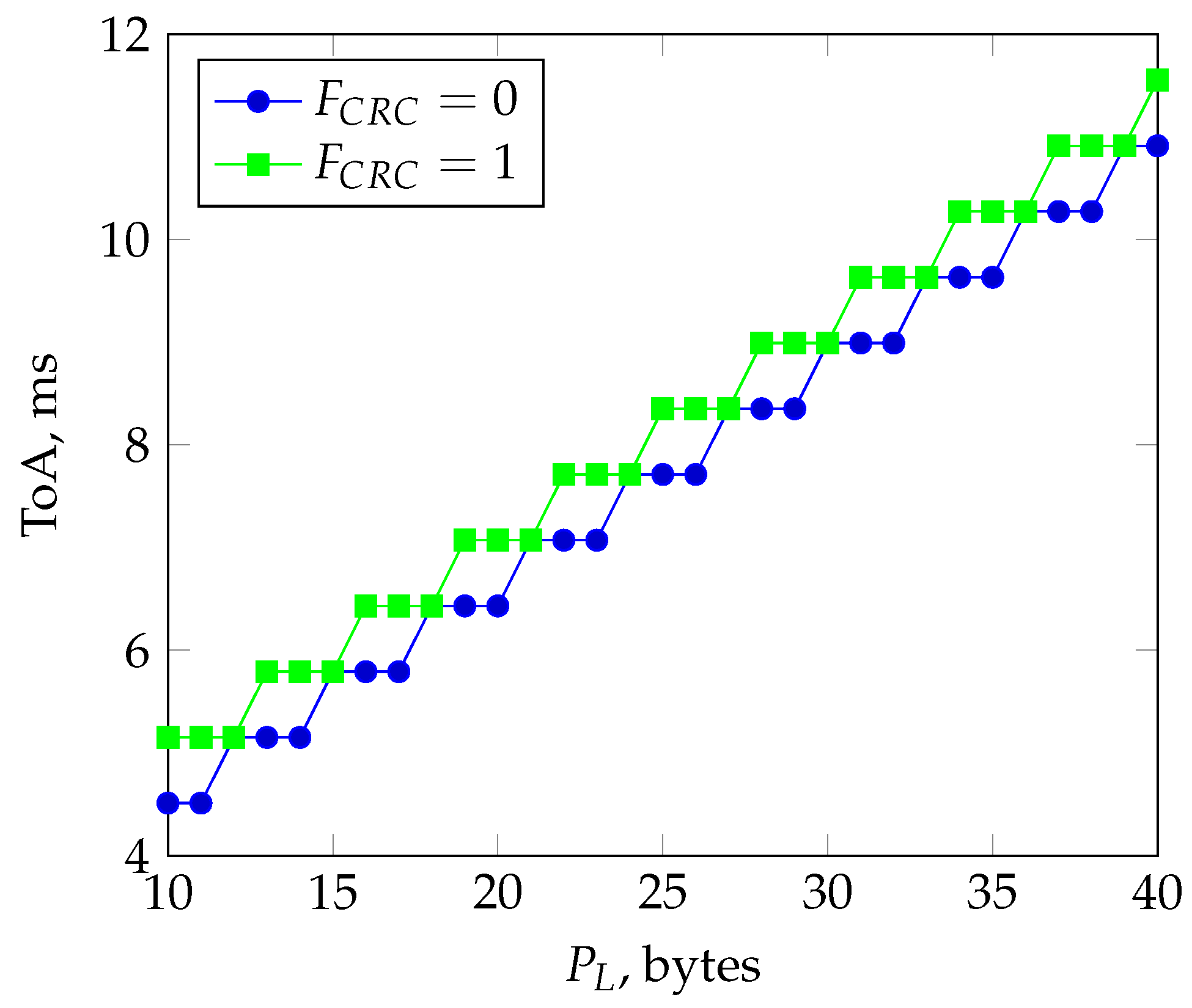 Information 16 00447 g004