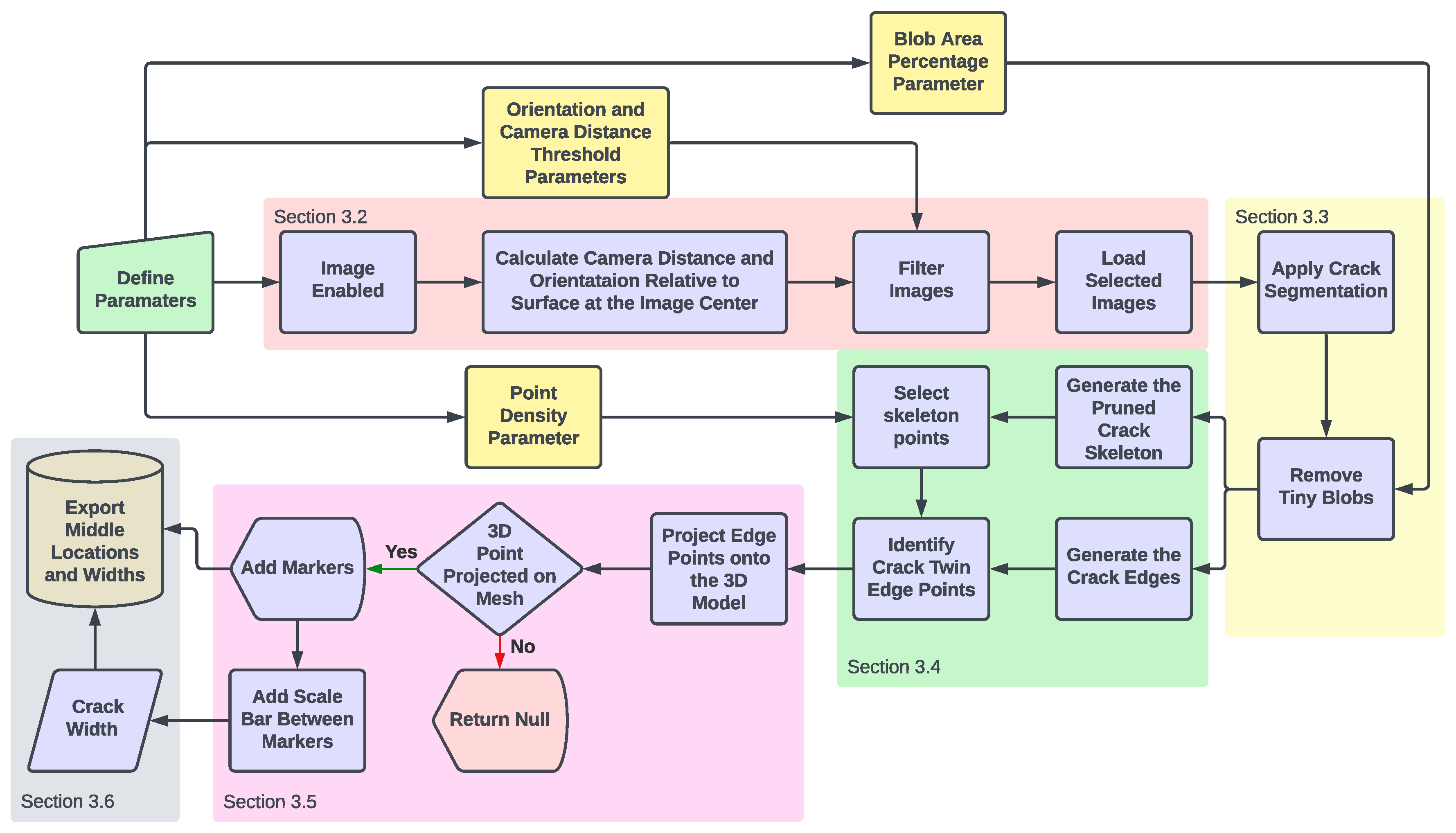 Information 16 00448 g005