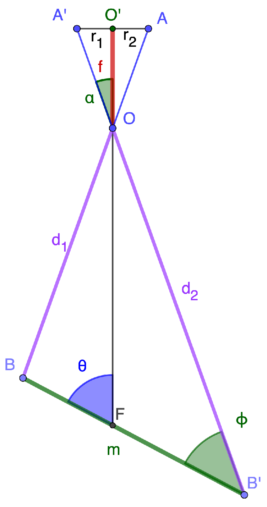 Information 16 00448 g007