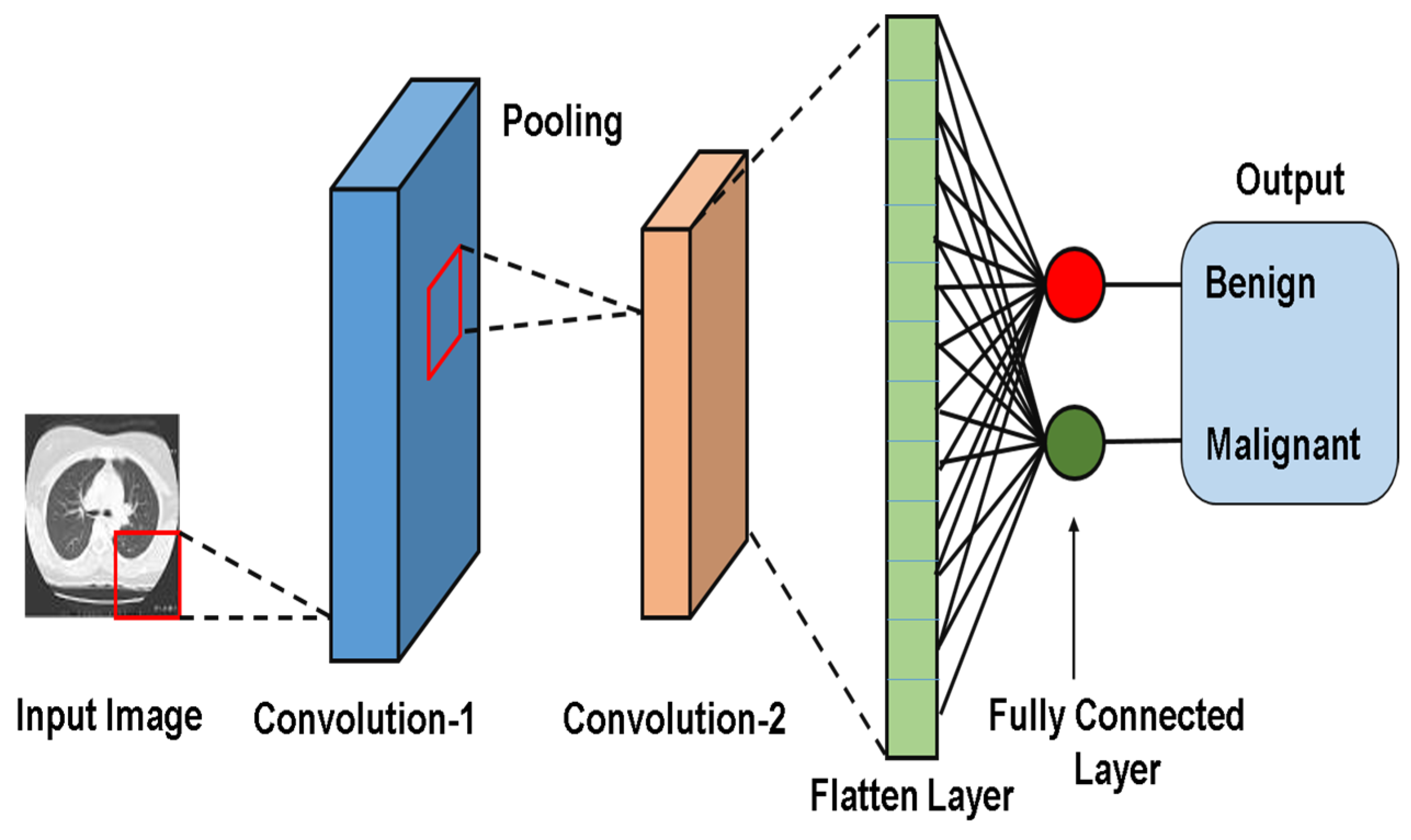 Information 16 00451 g002