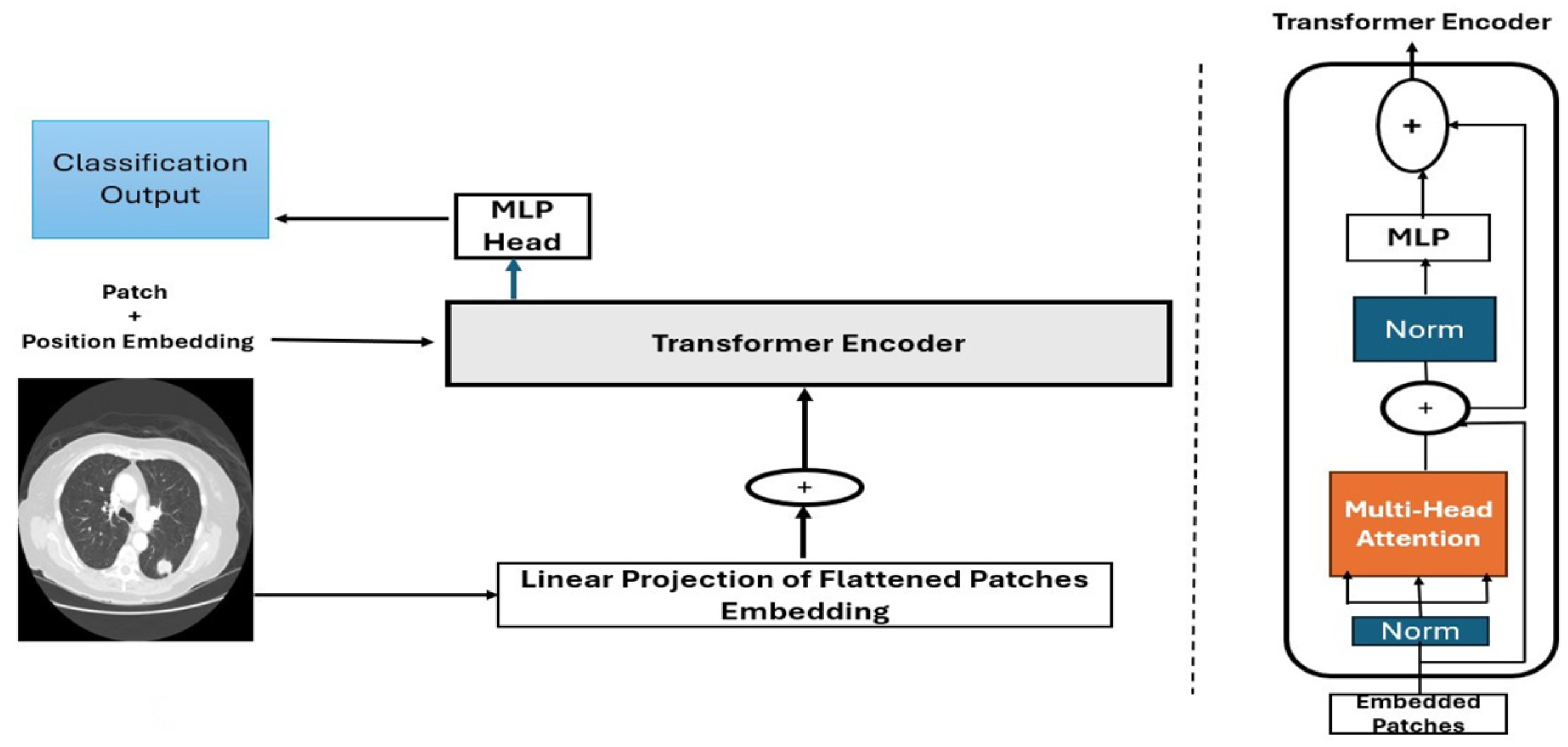 Information 16 00451 g004