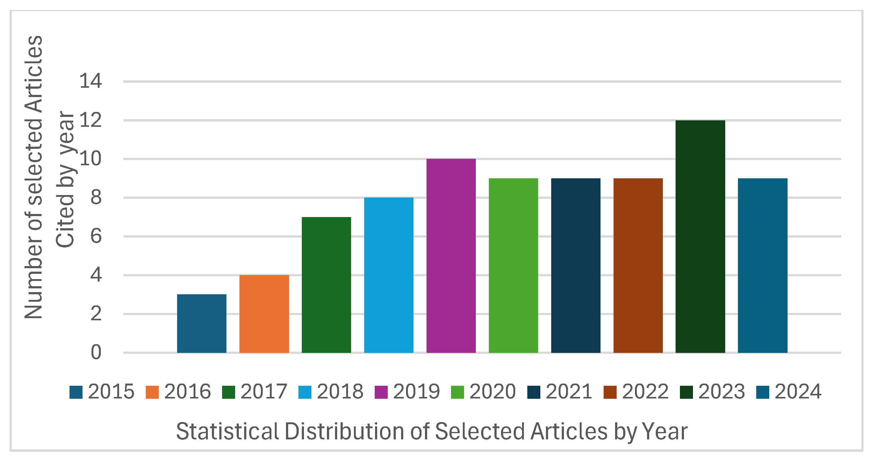 Information 16 00451 g007