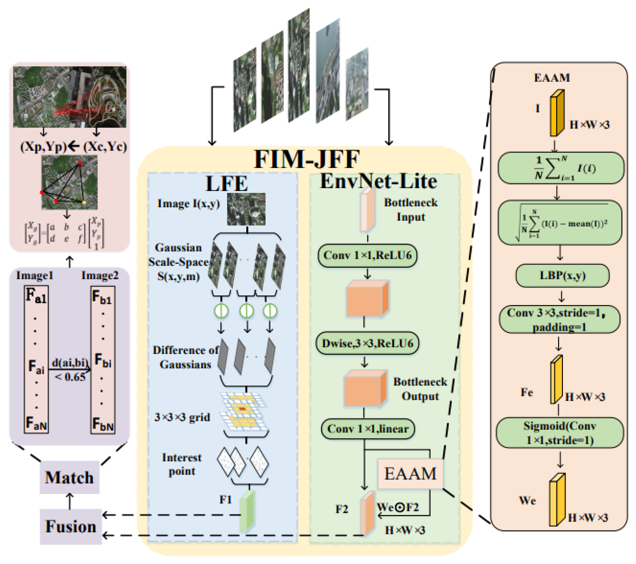 Information 16 00452 g001