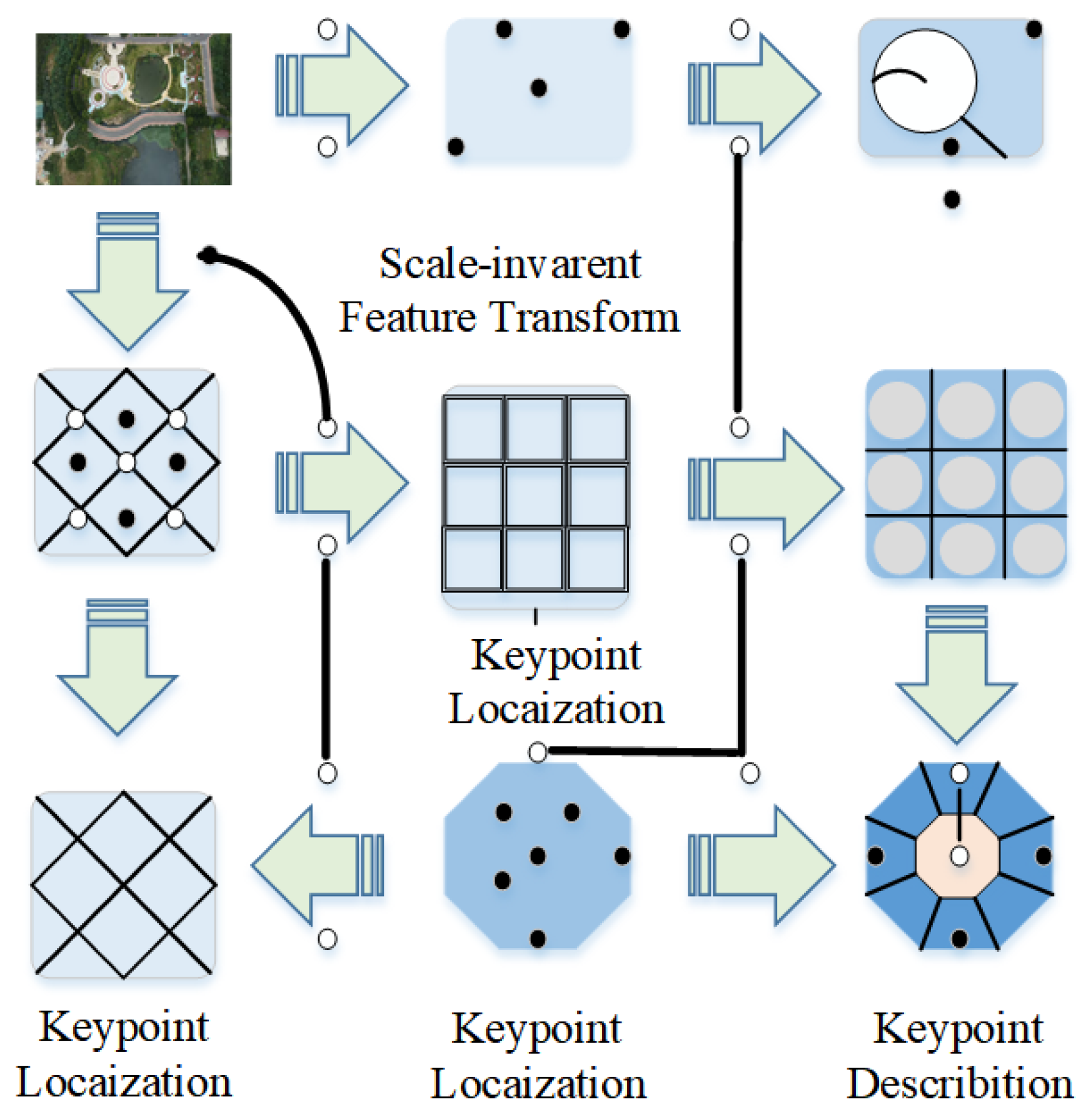 Information 16 00452 g002