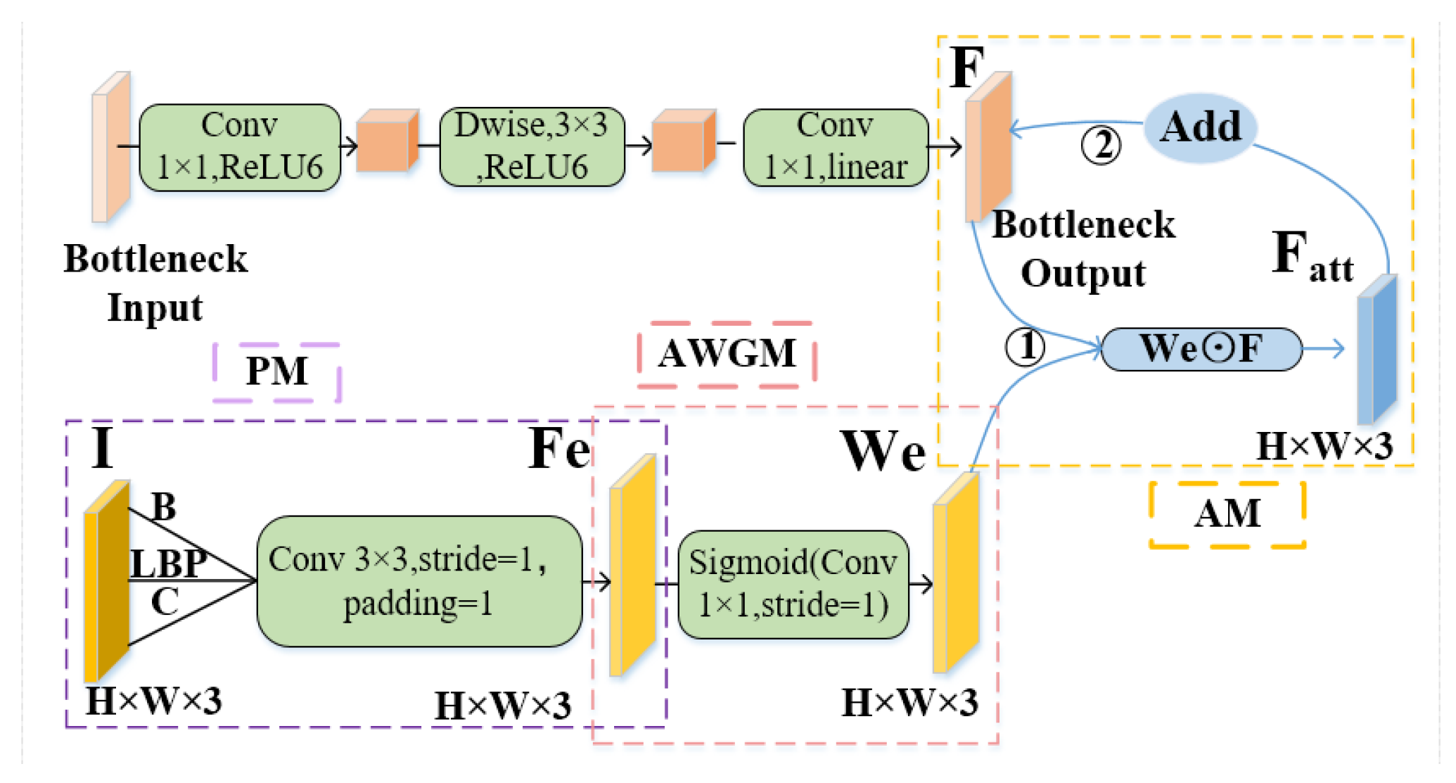 Information 16 00452 g003