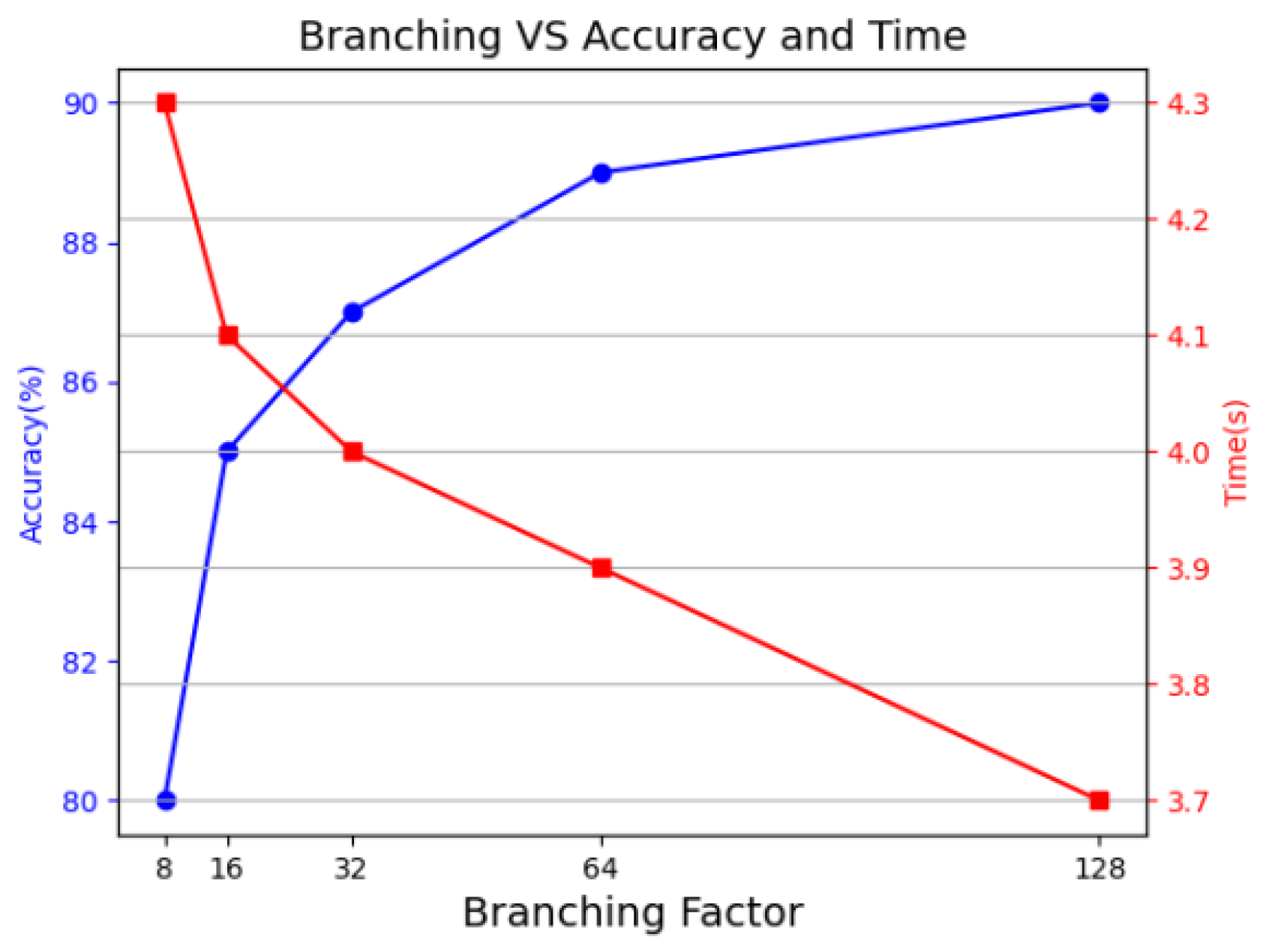 Information 16 00452 g005