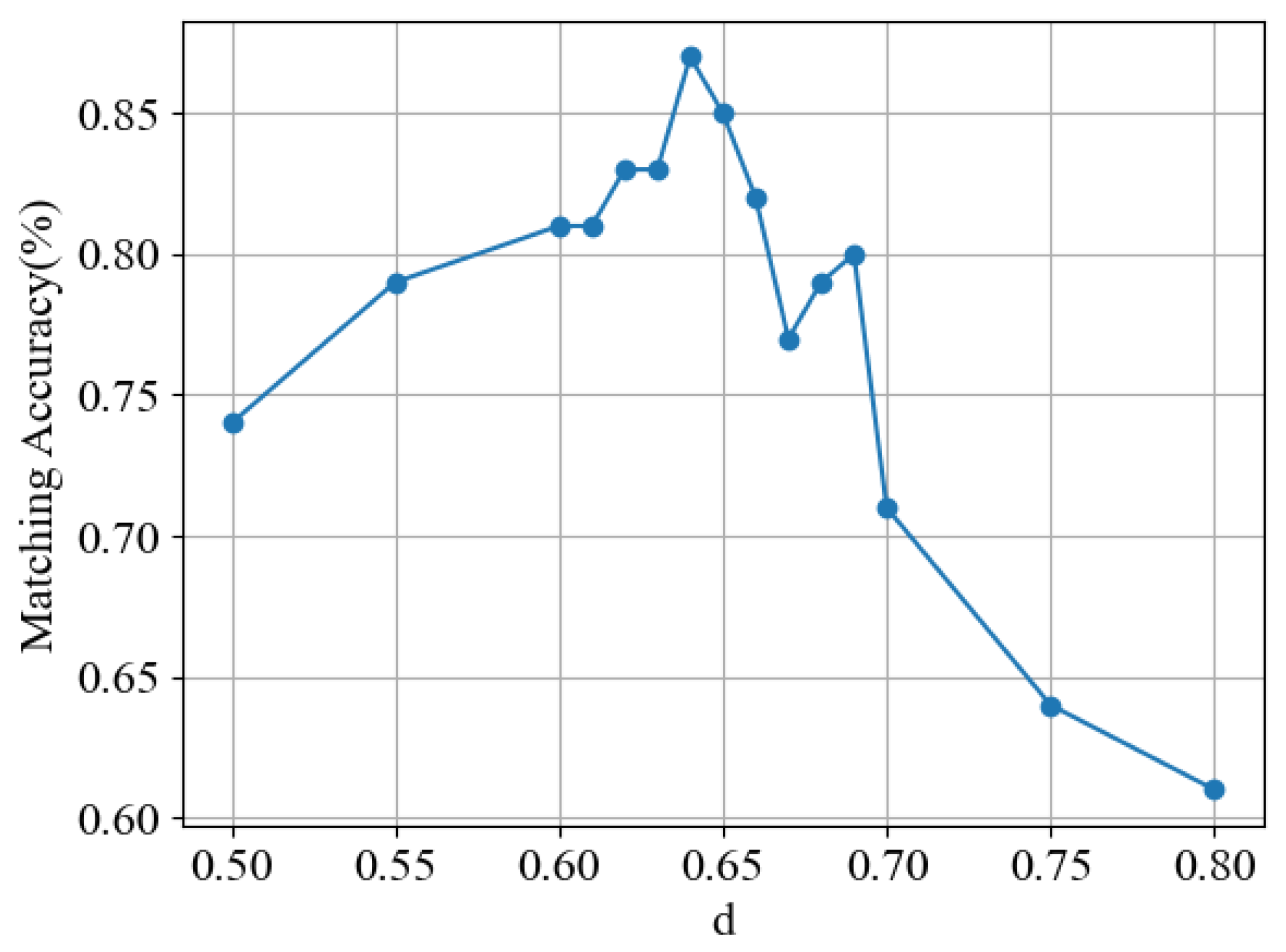 Information 16 00452 g006