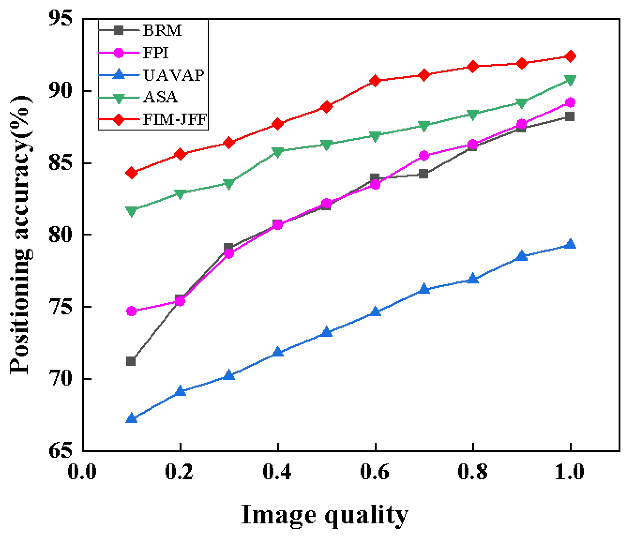 Information 16 00452 g008