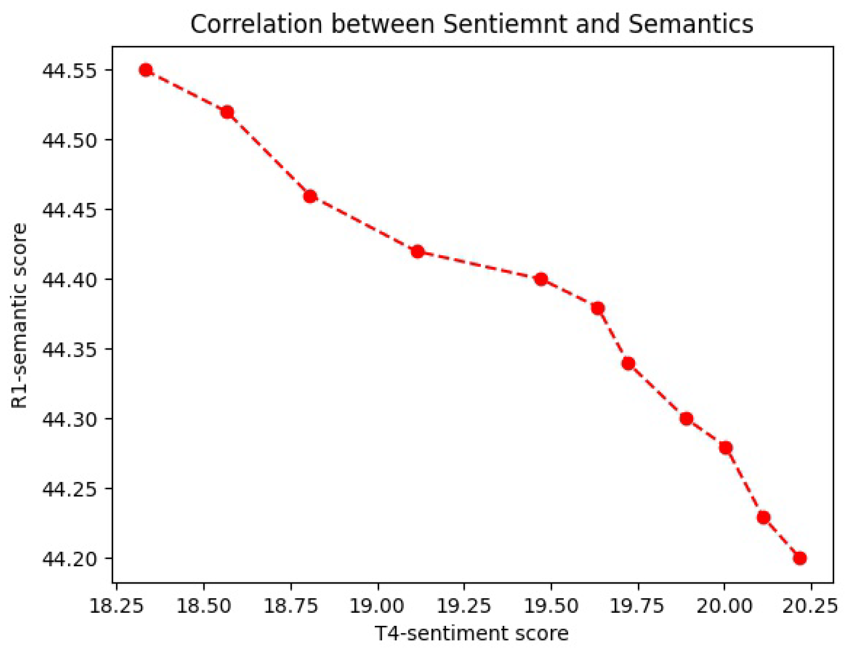 Information 16 00453 g002