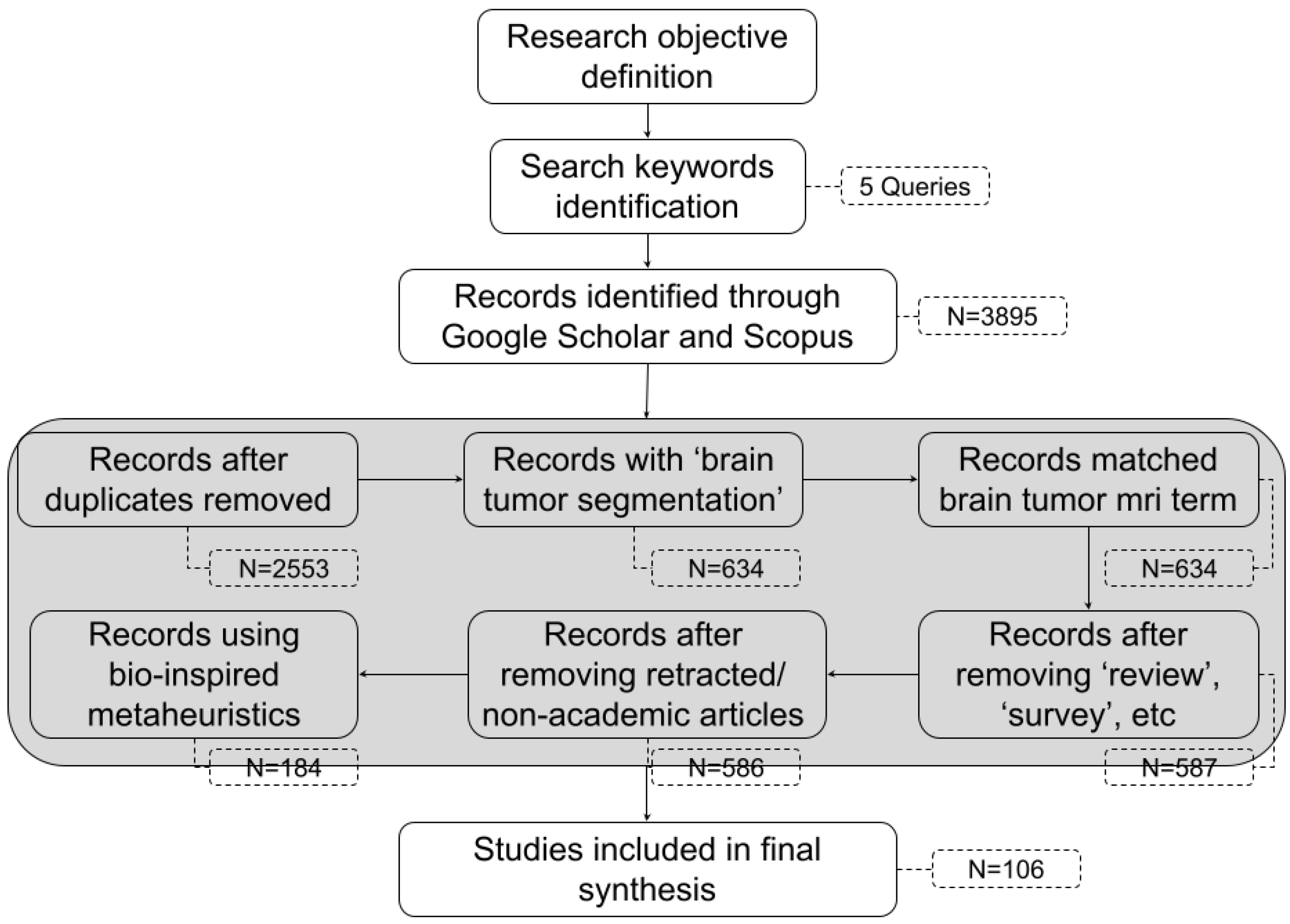 Information 16 00456 g001