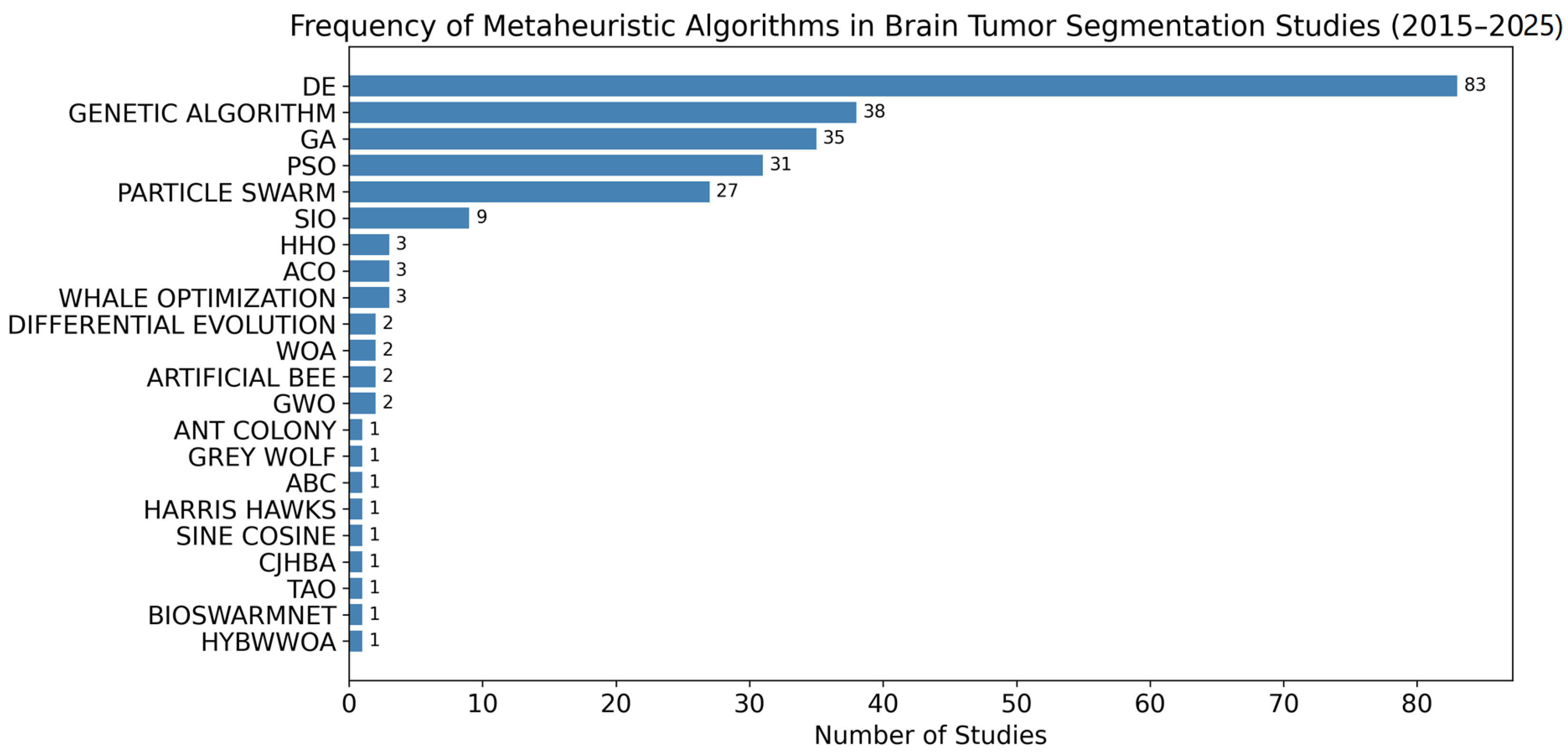 Information 16 00456 g008