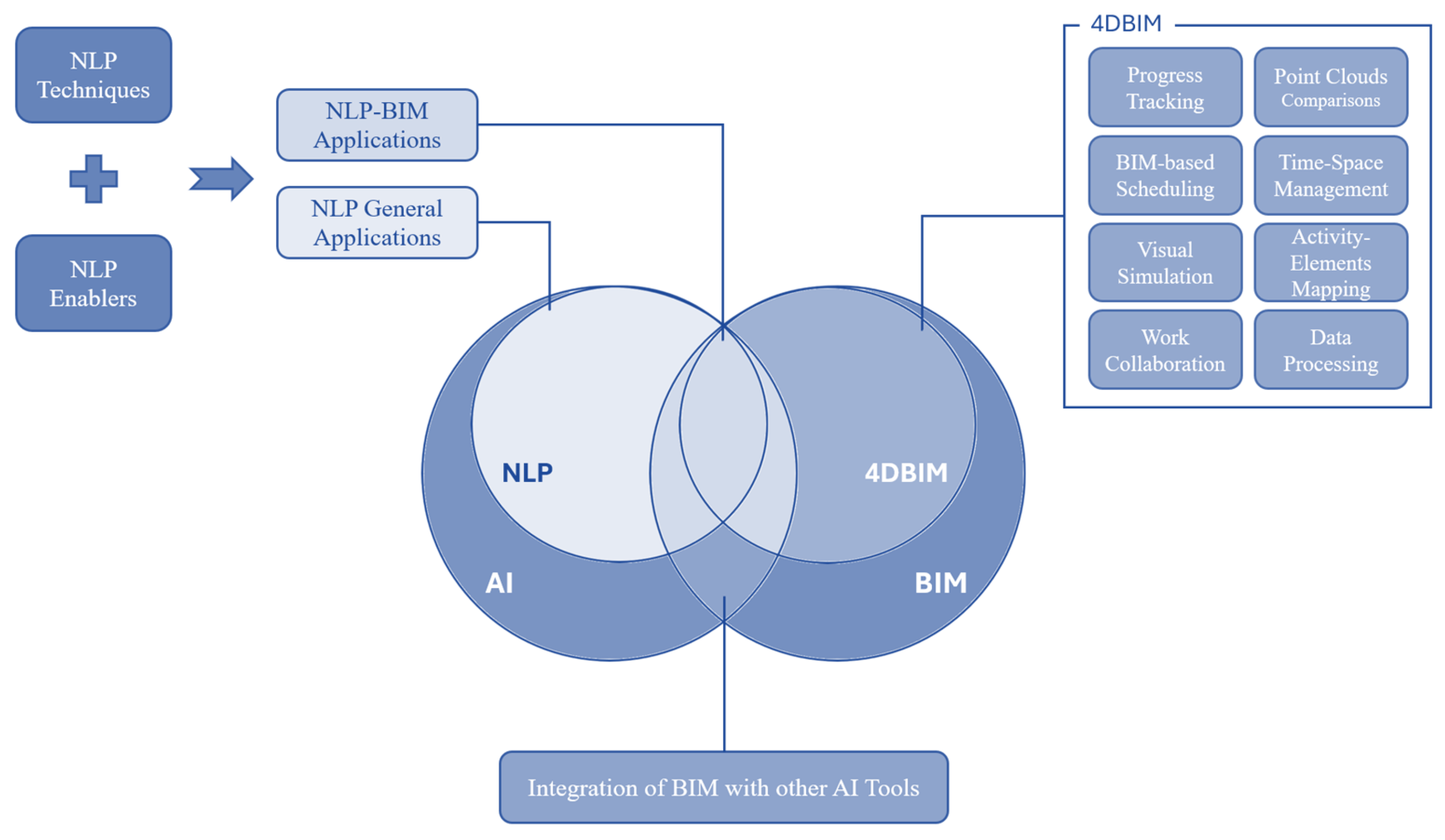 Information 16 00457 g002