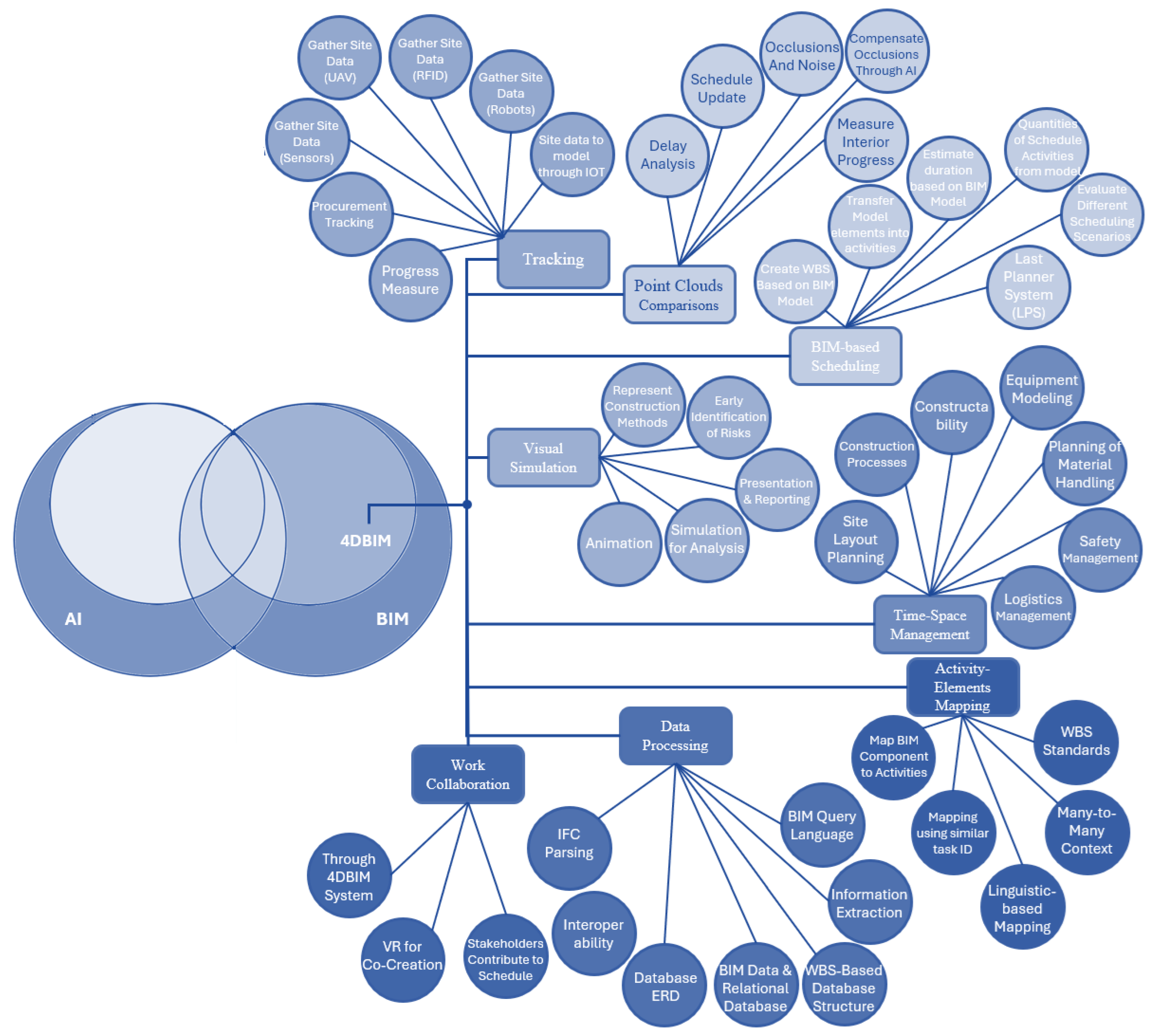 Information 16 00457 g004