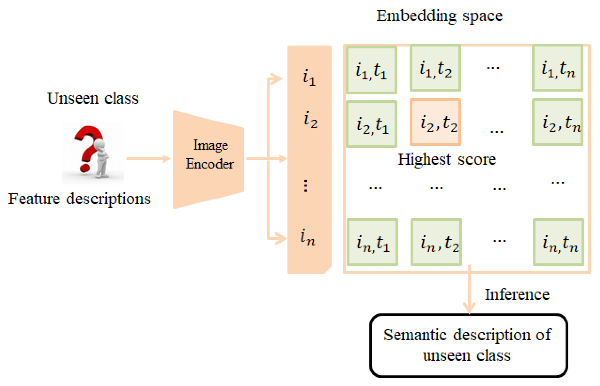 Information 16 00458 g002