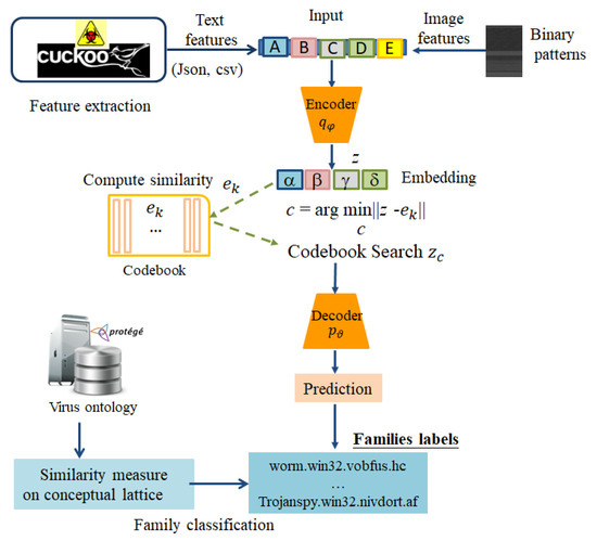 A Transductive Zero-Shot Learning Framework for Ransomware