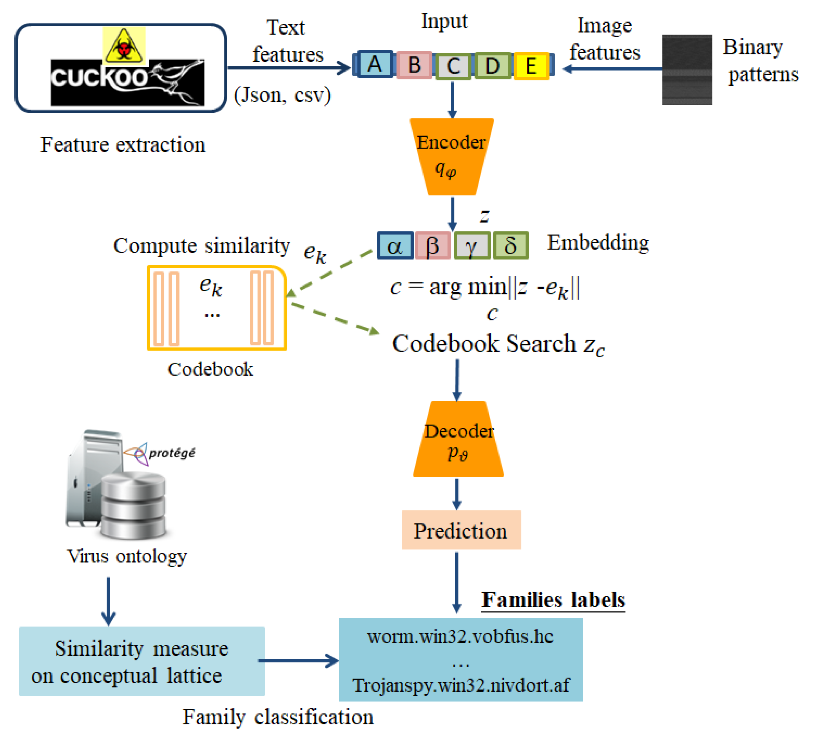 Information 16 00458 g003