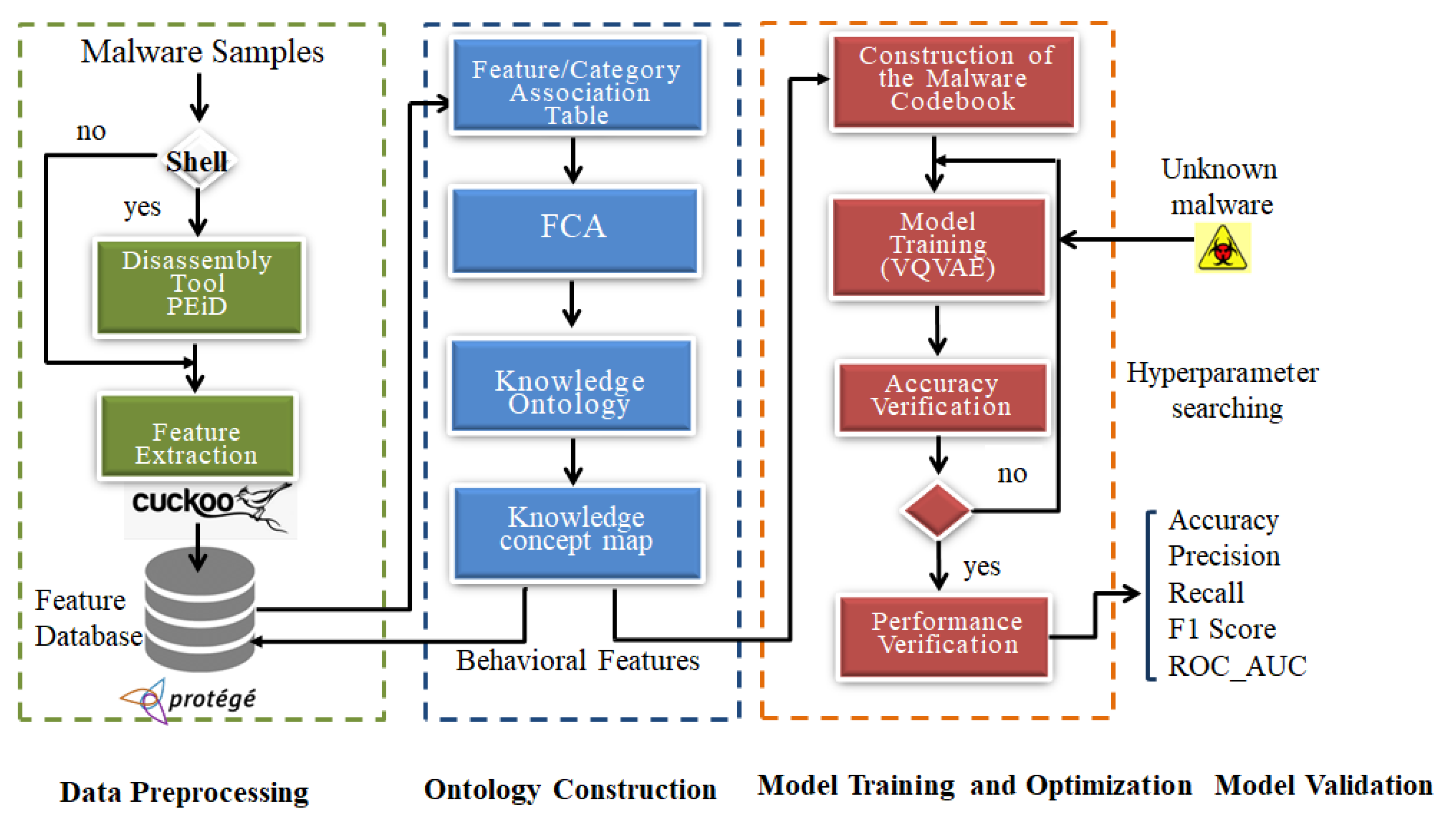 Information 16 00458 g004