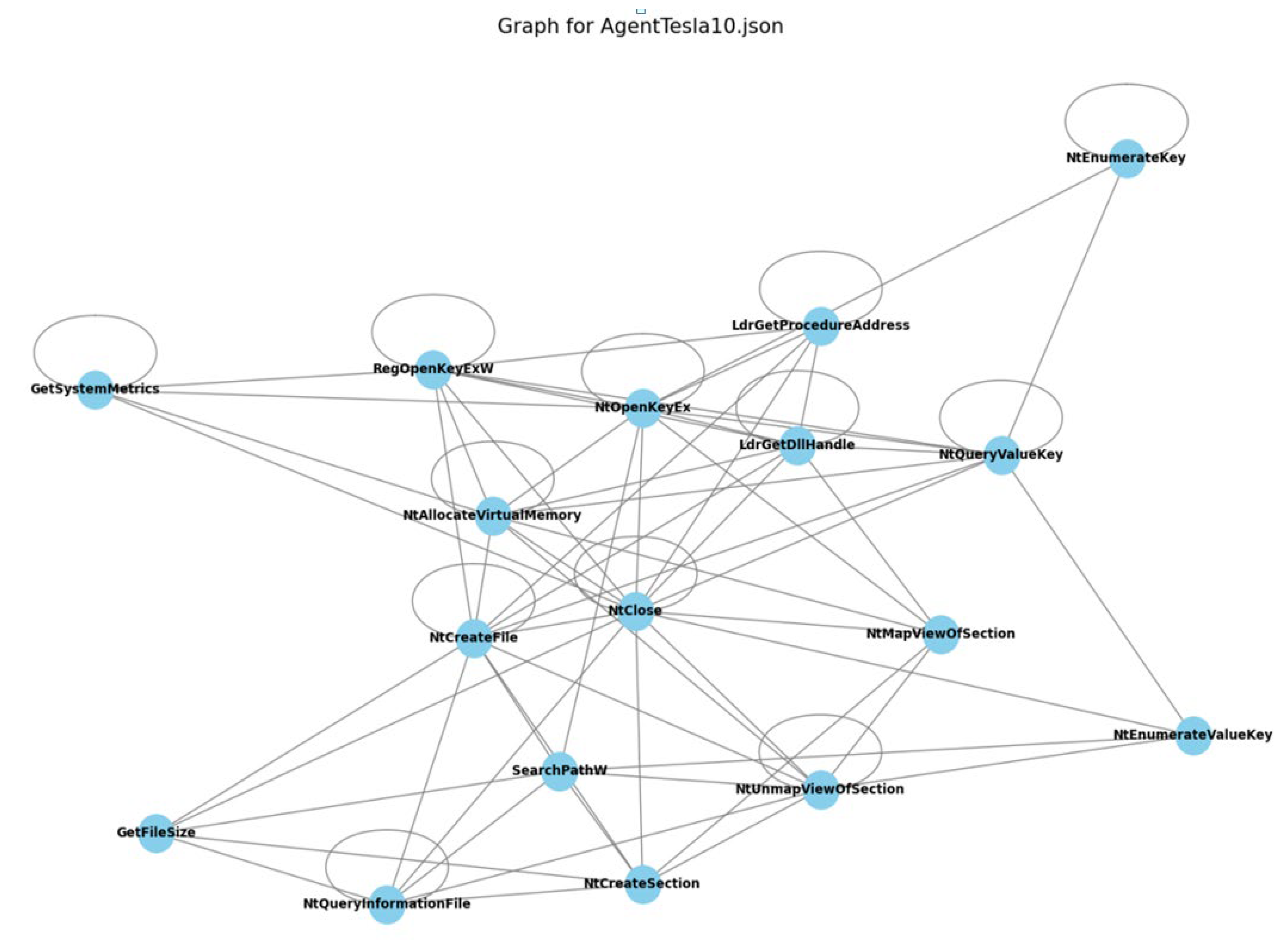 Information 16 00458 g010