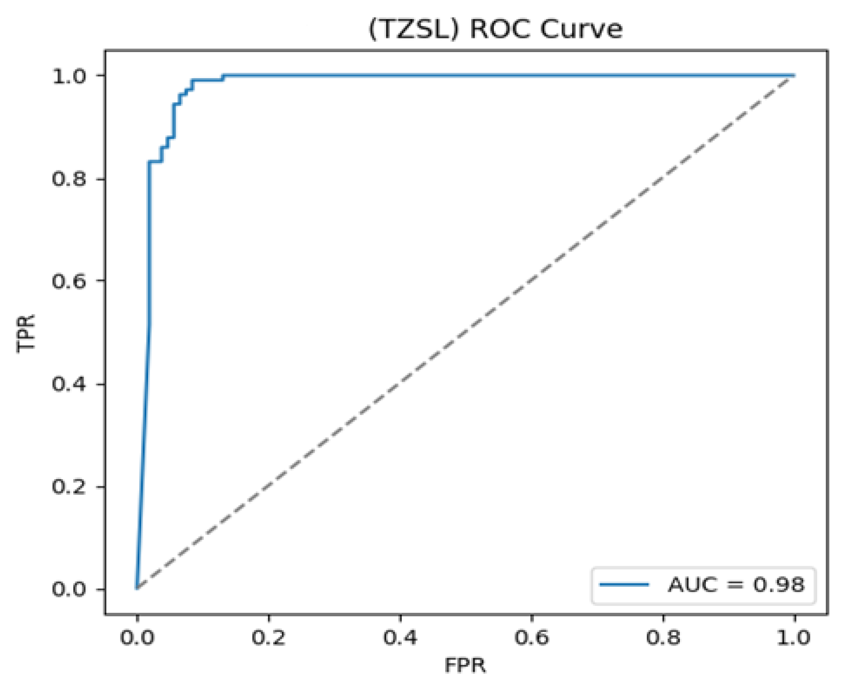 Information 16 00458 g015
