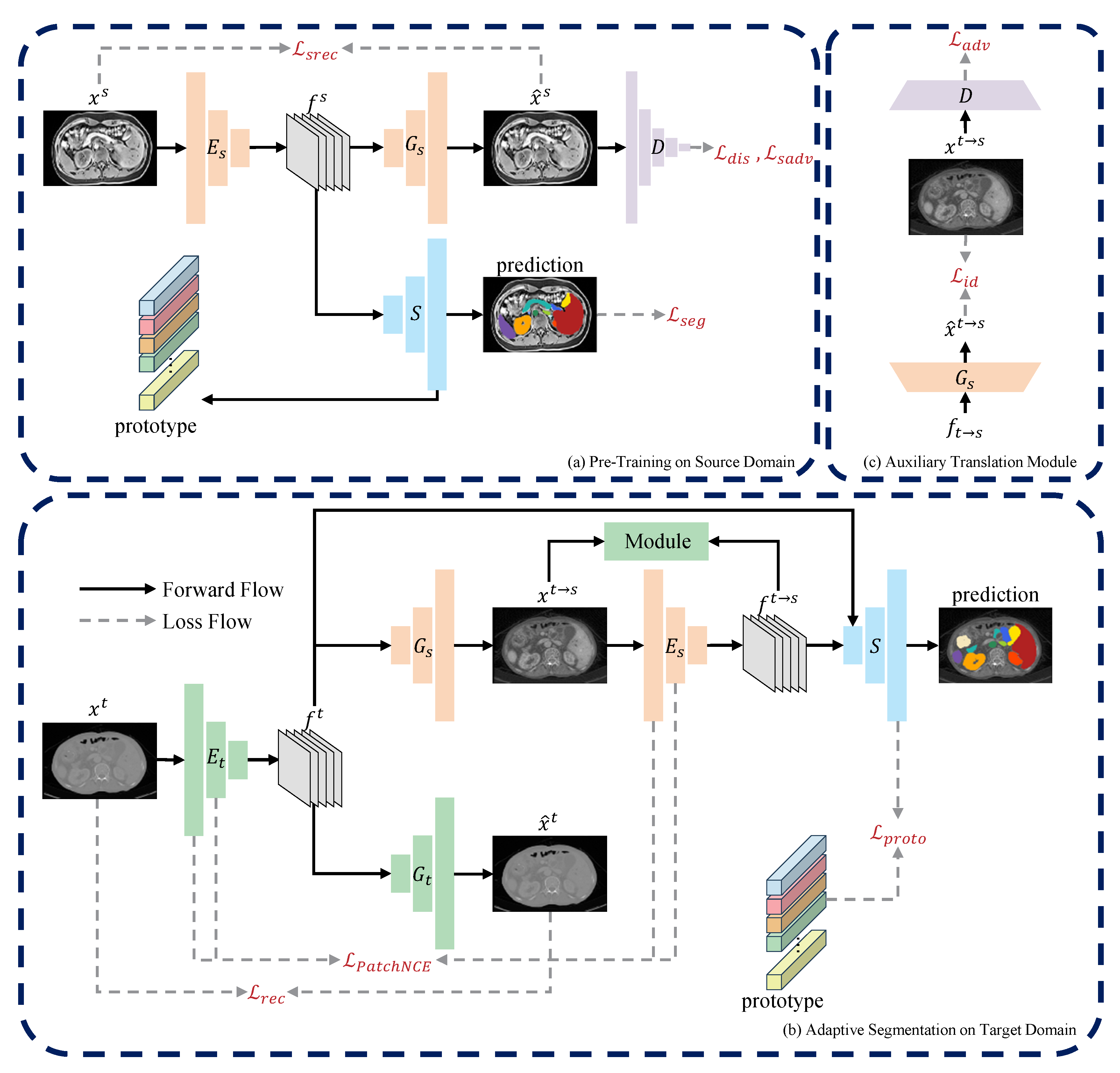 Information 16 00460 g001