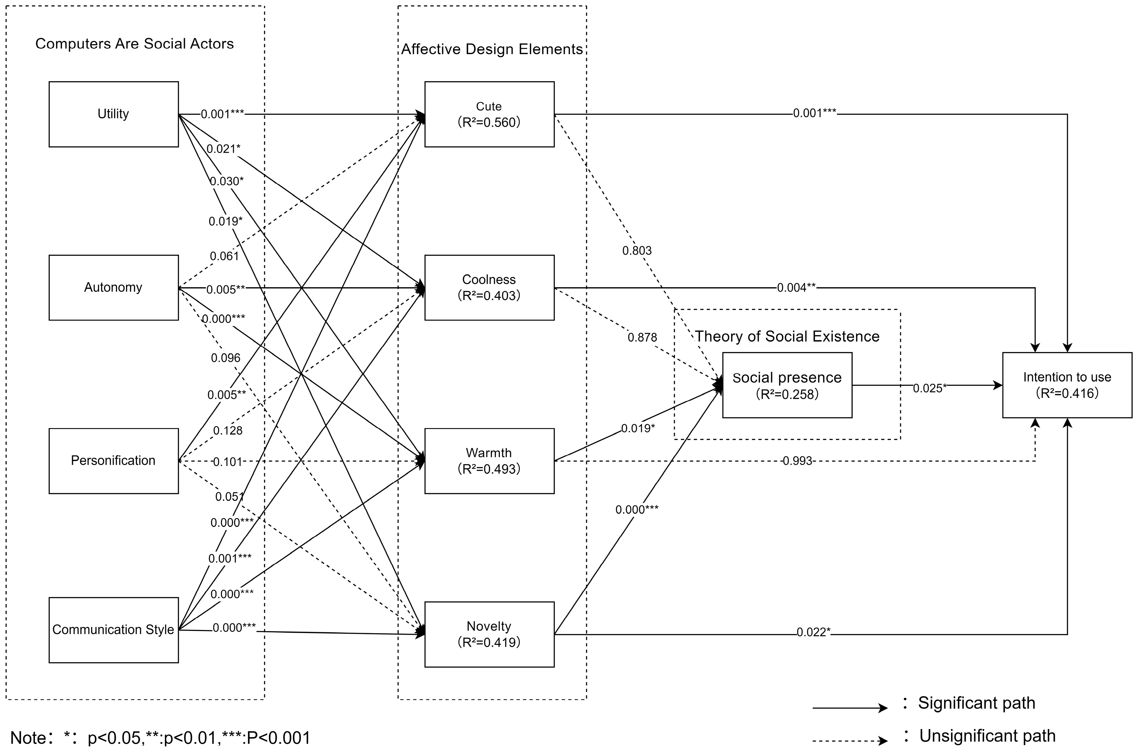 Information 16 00463 g002