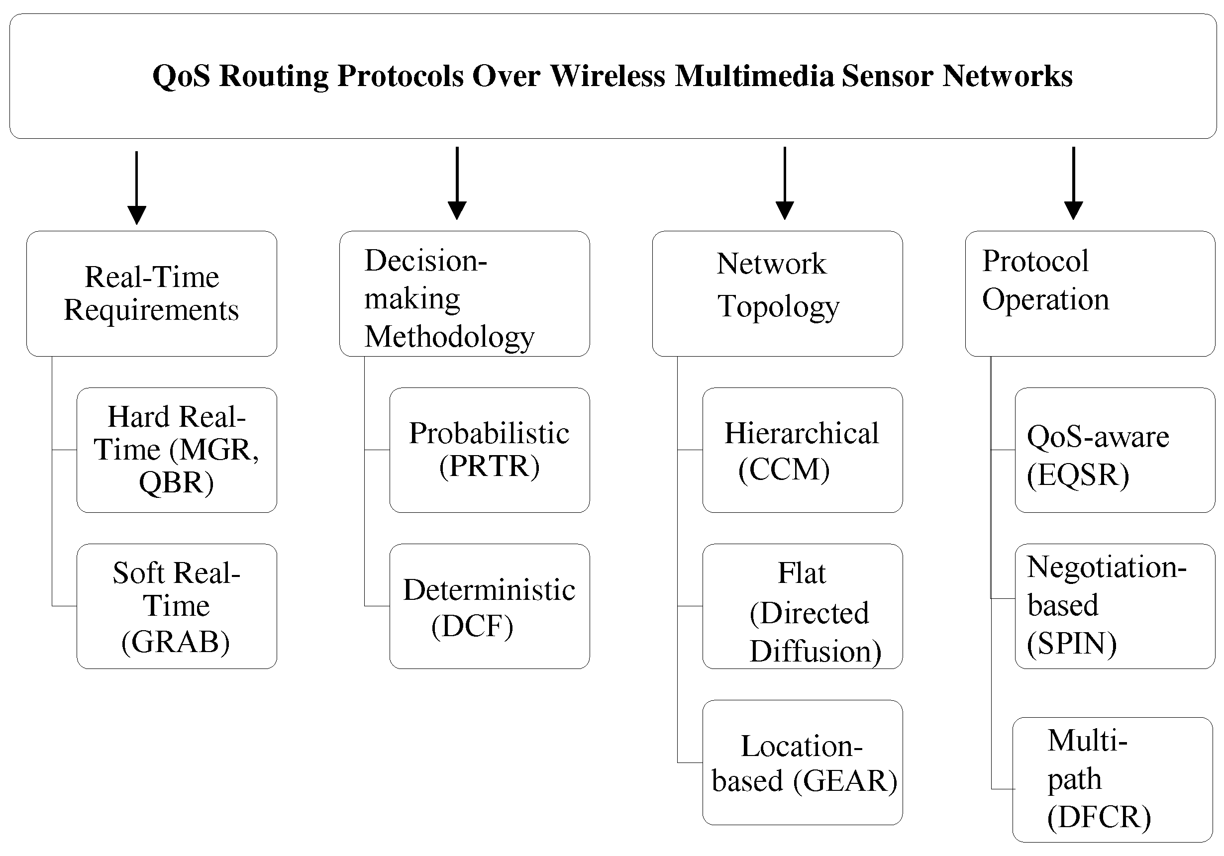 Information 16 00464 g001