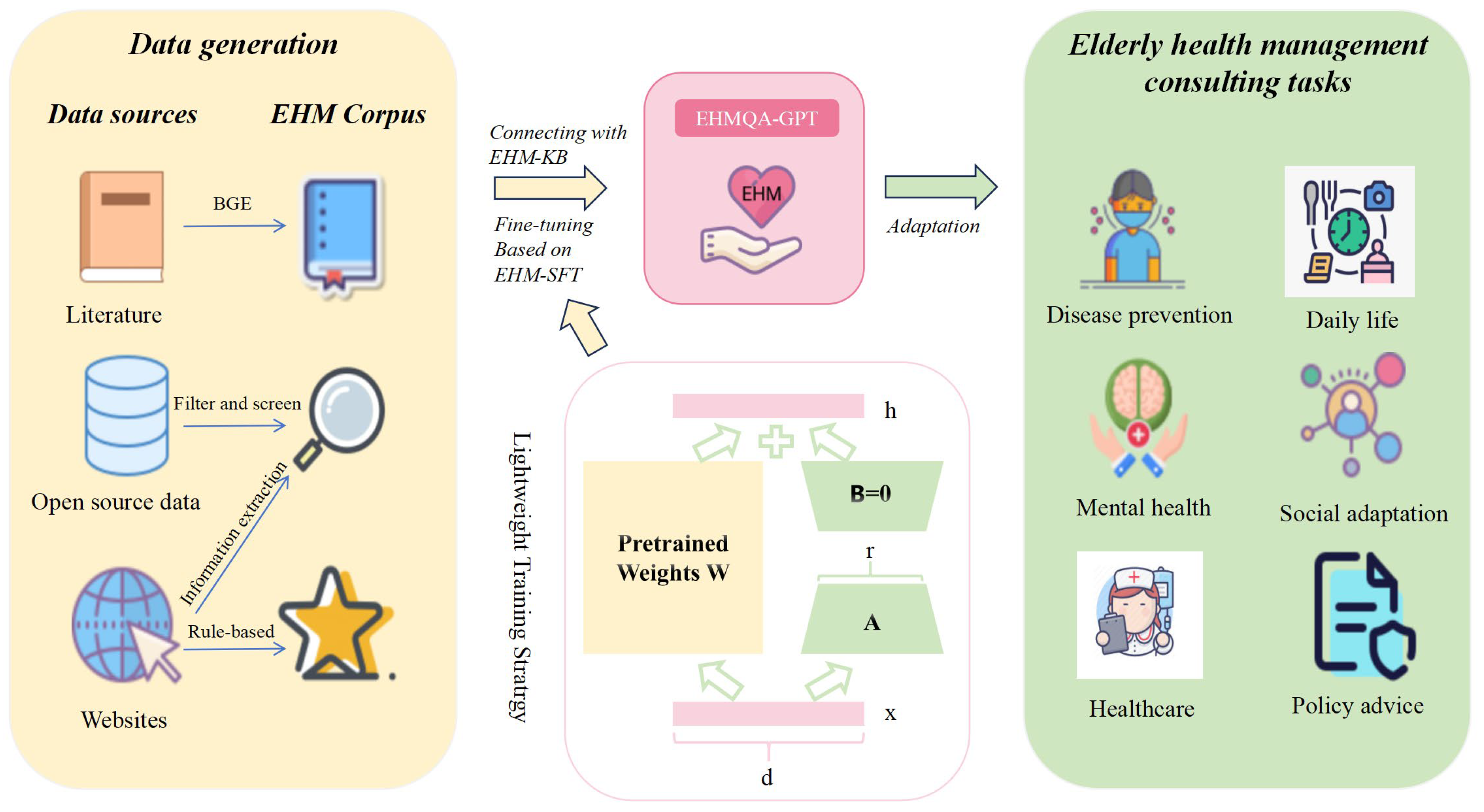 Information 16 00467 g002