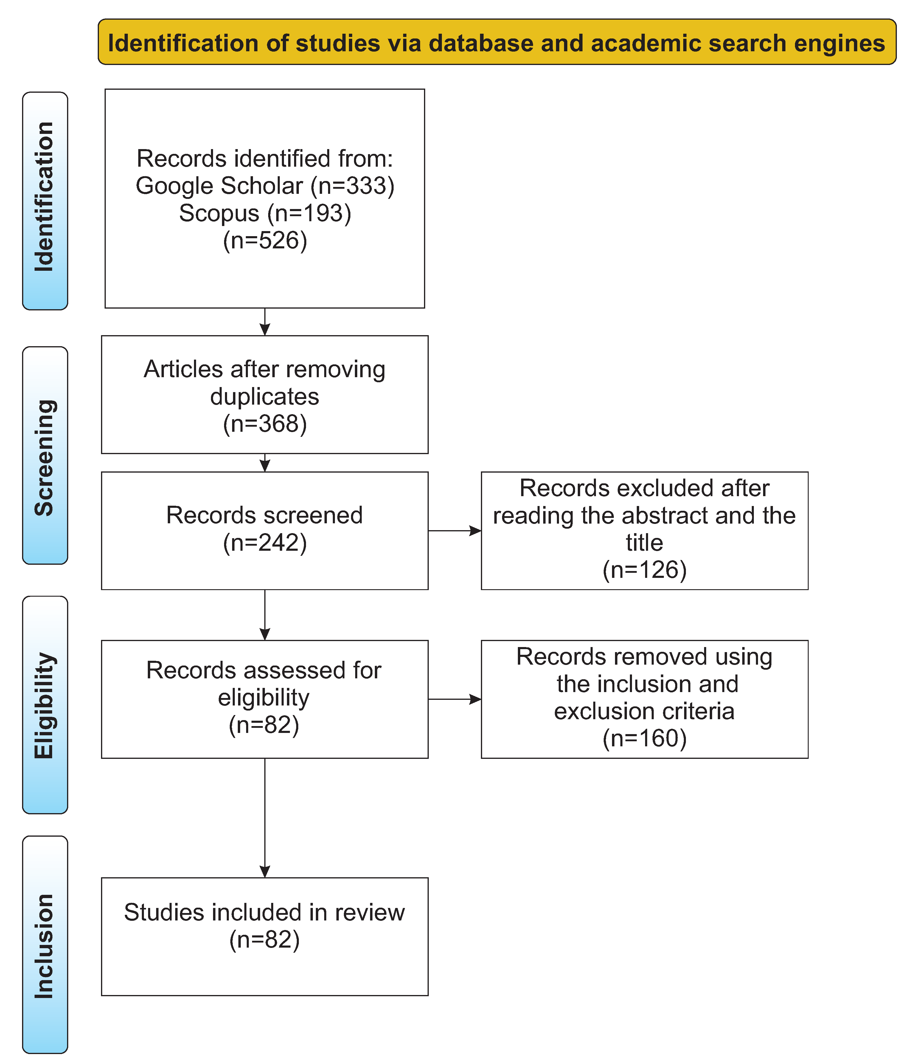 Information 16 00469 g004