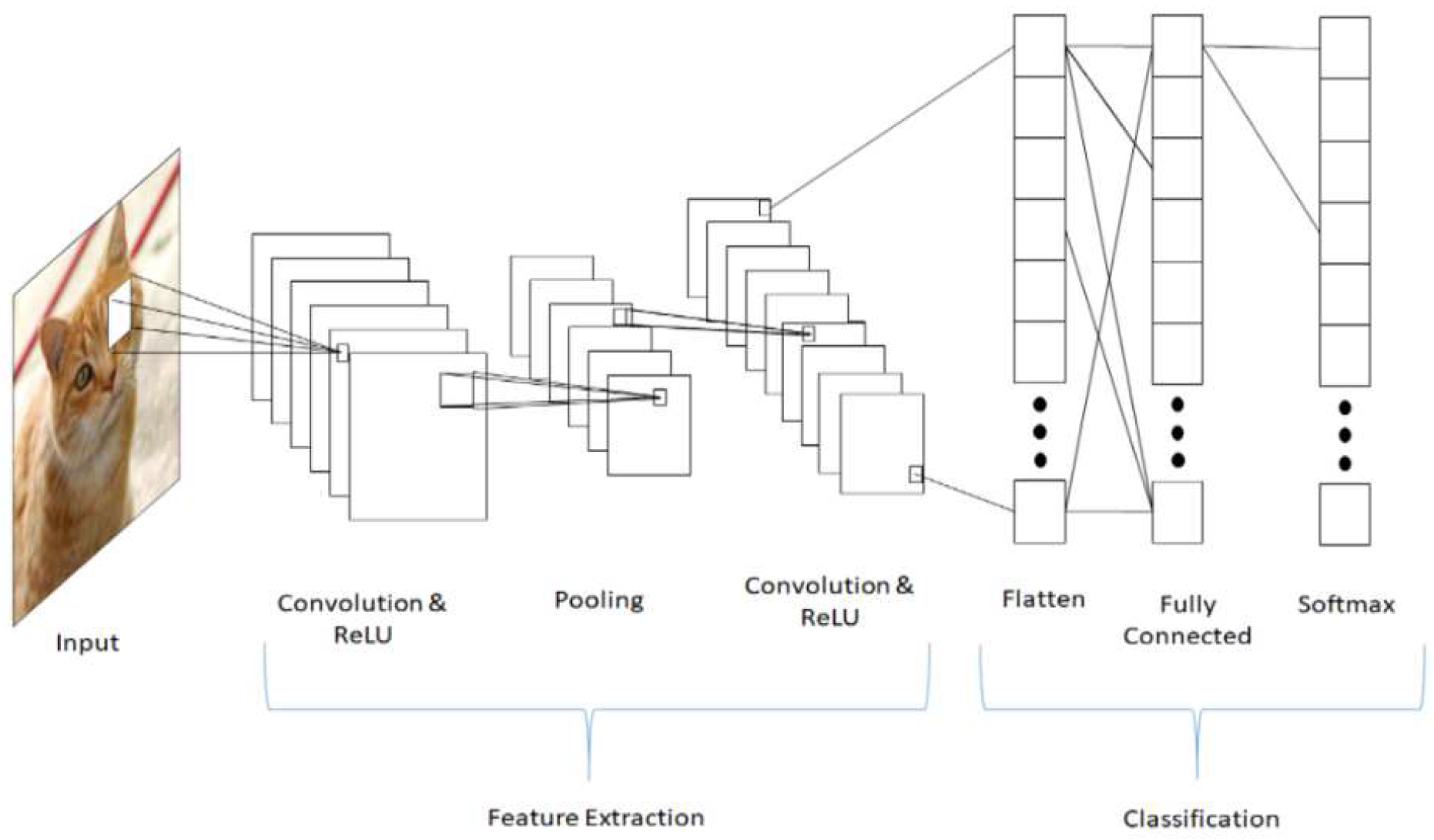 Information 16 00470 g005