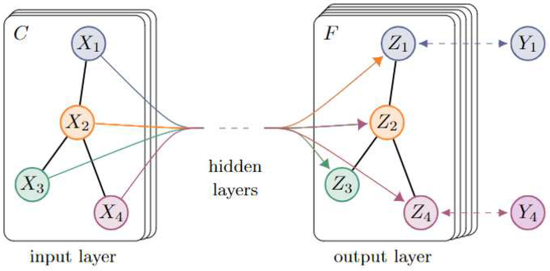 Information 16 00470 g007