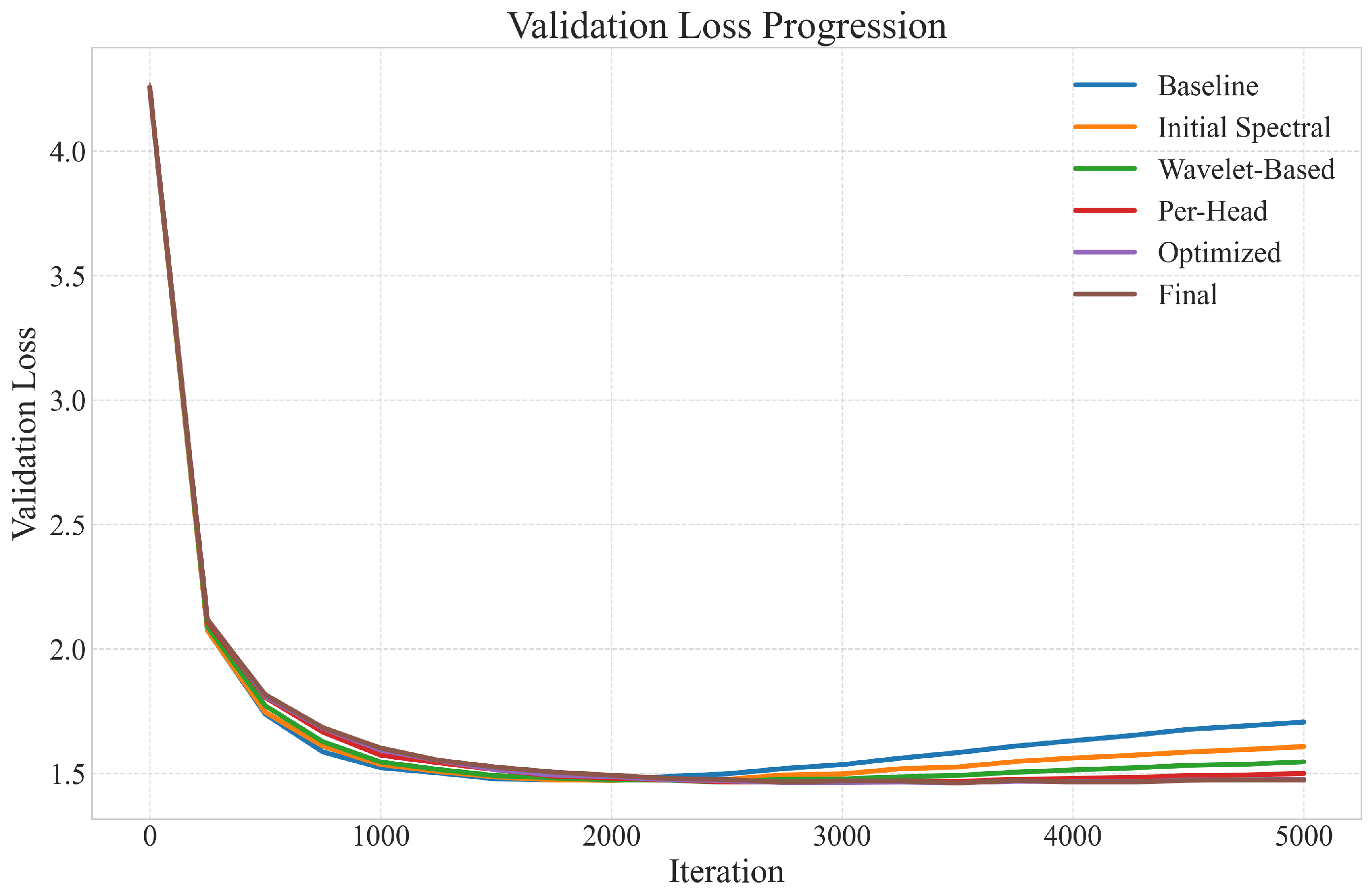 Information 16 00475 g003