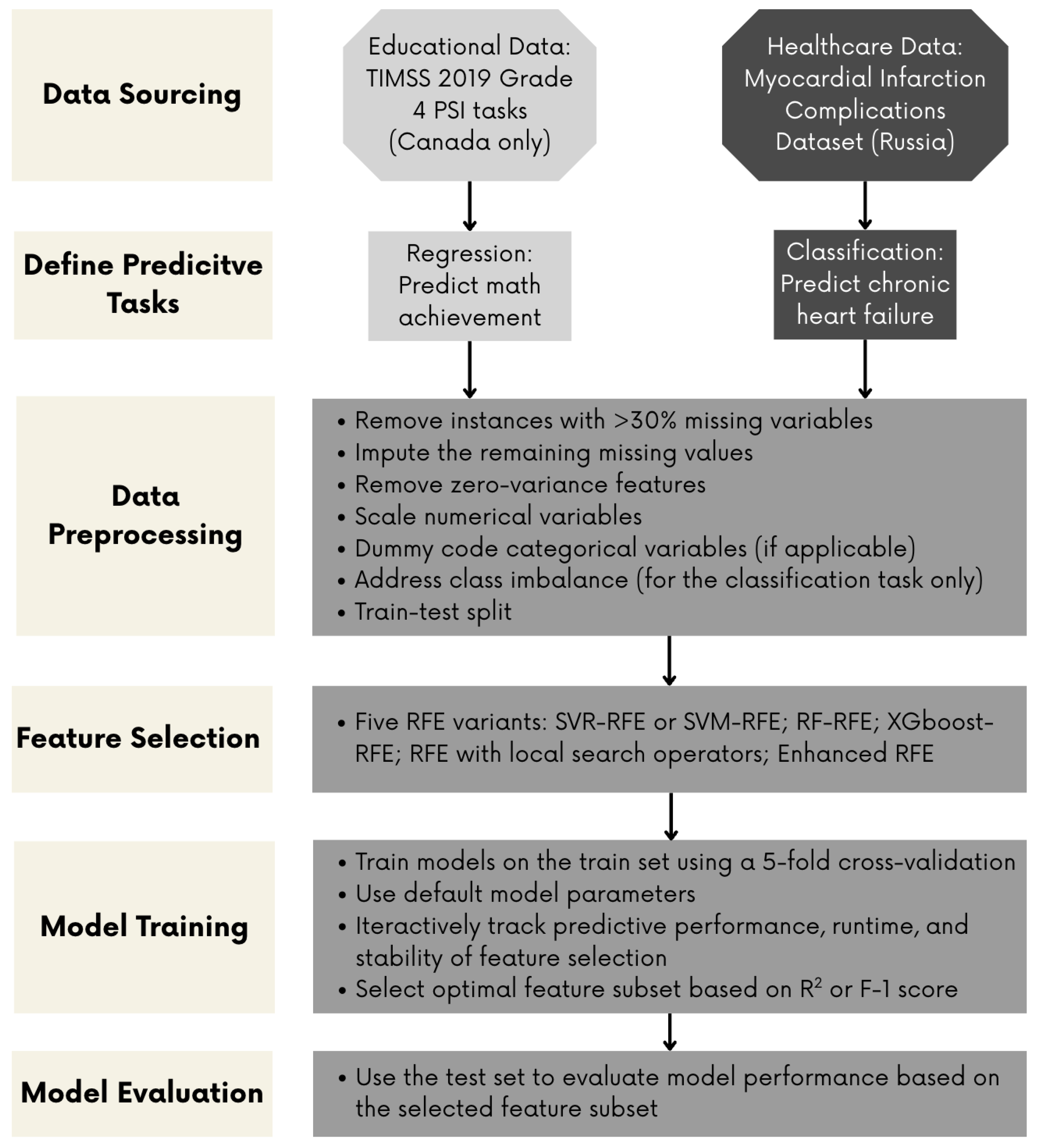 Information 16 00476 g002