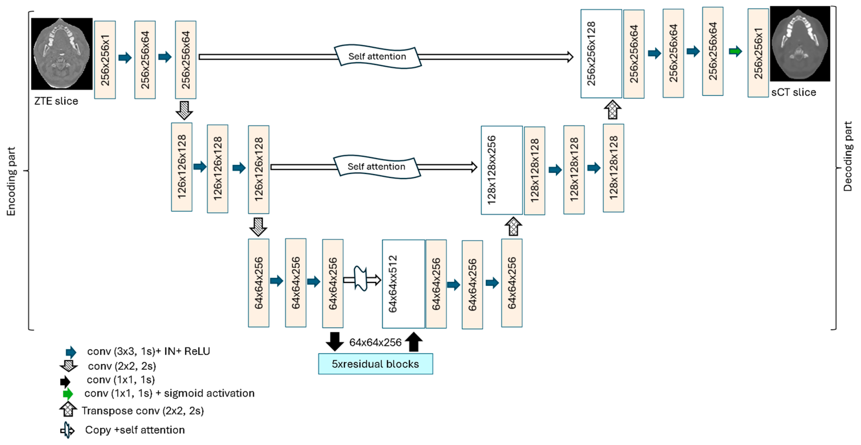 Information 16 00477 g002