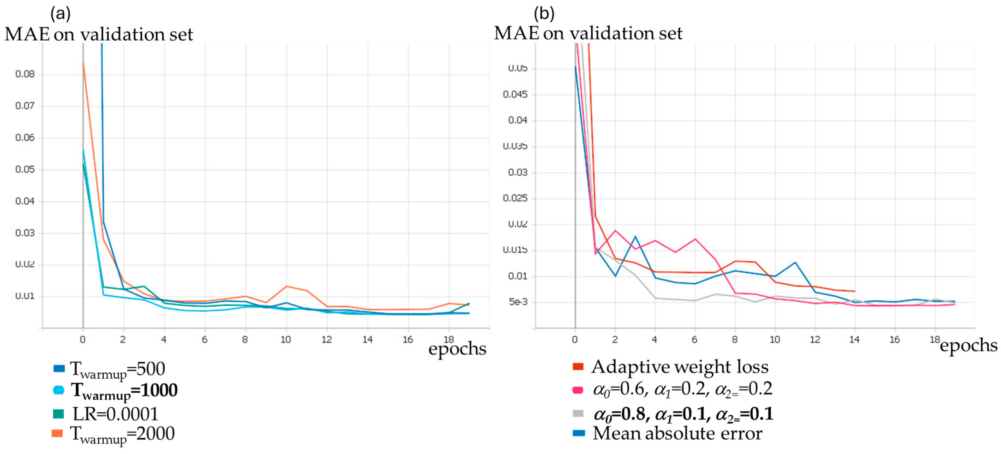 Information 16 00477 g007