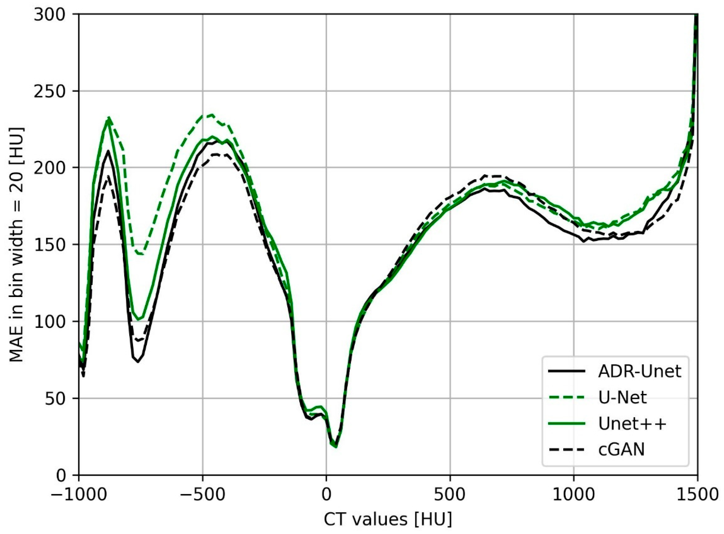 Information 16 00477 g010