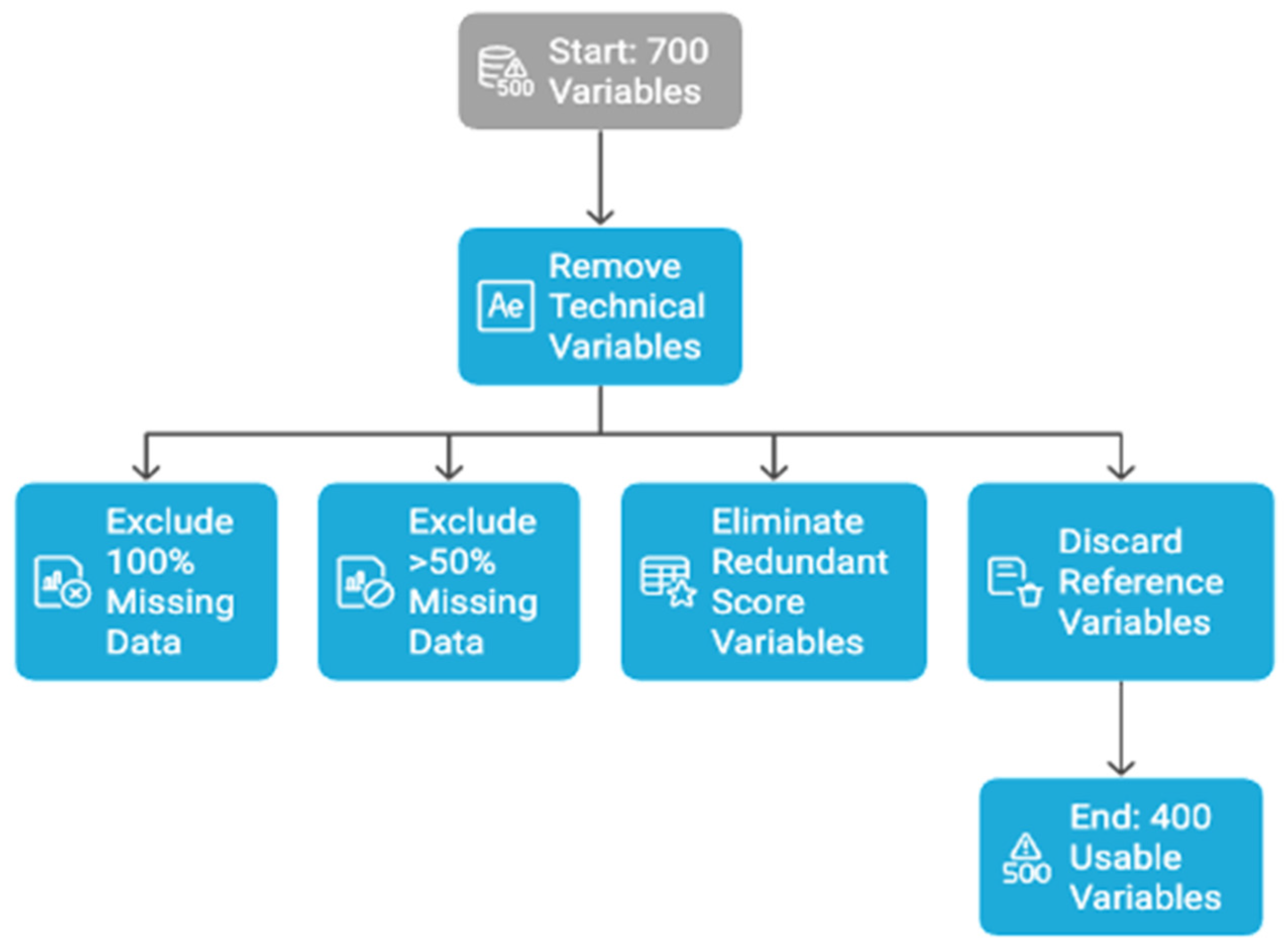 Information 16 00480 g002