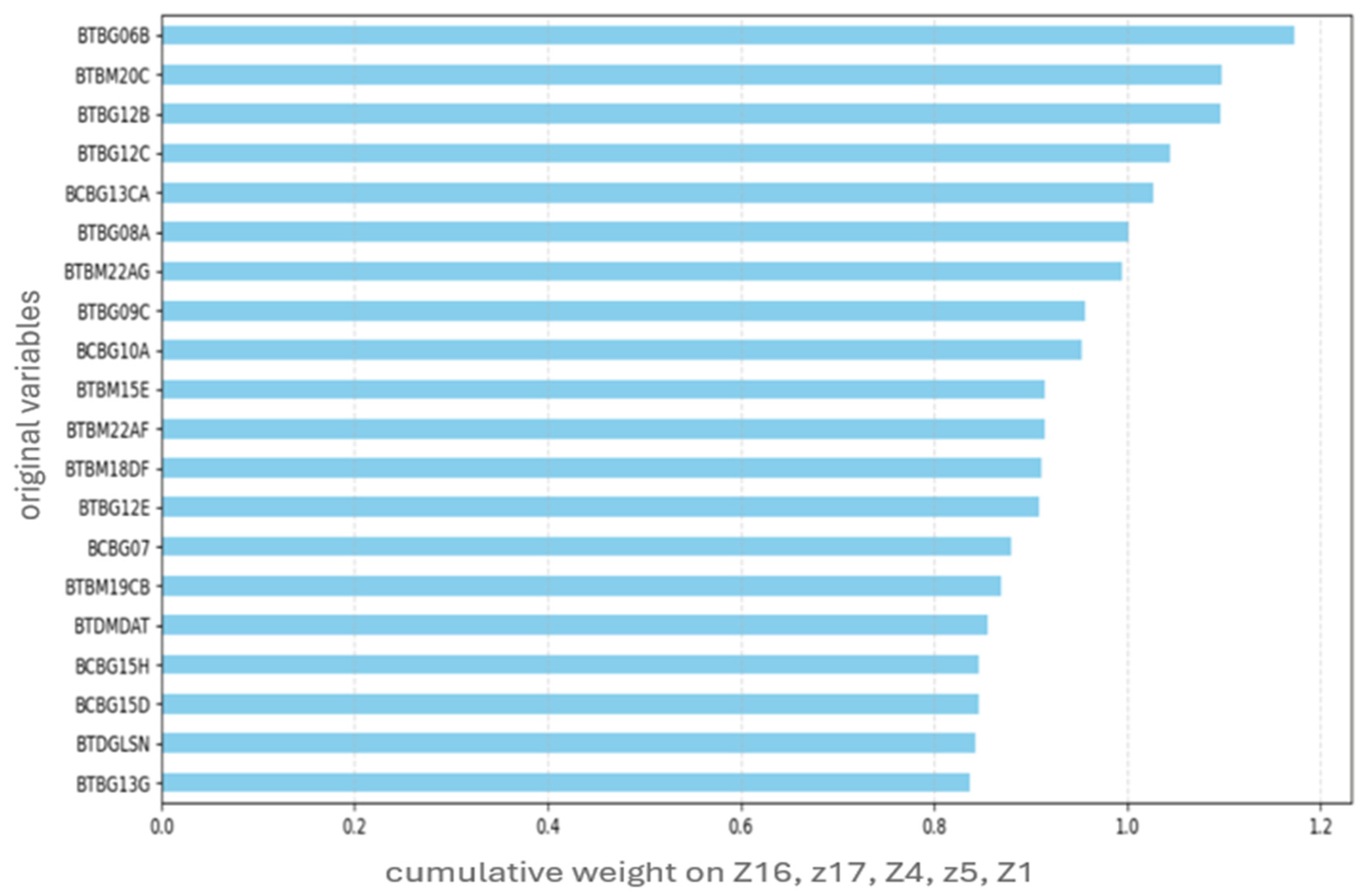 Information 16 00480 g007