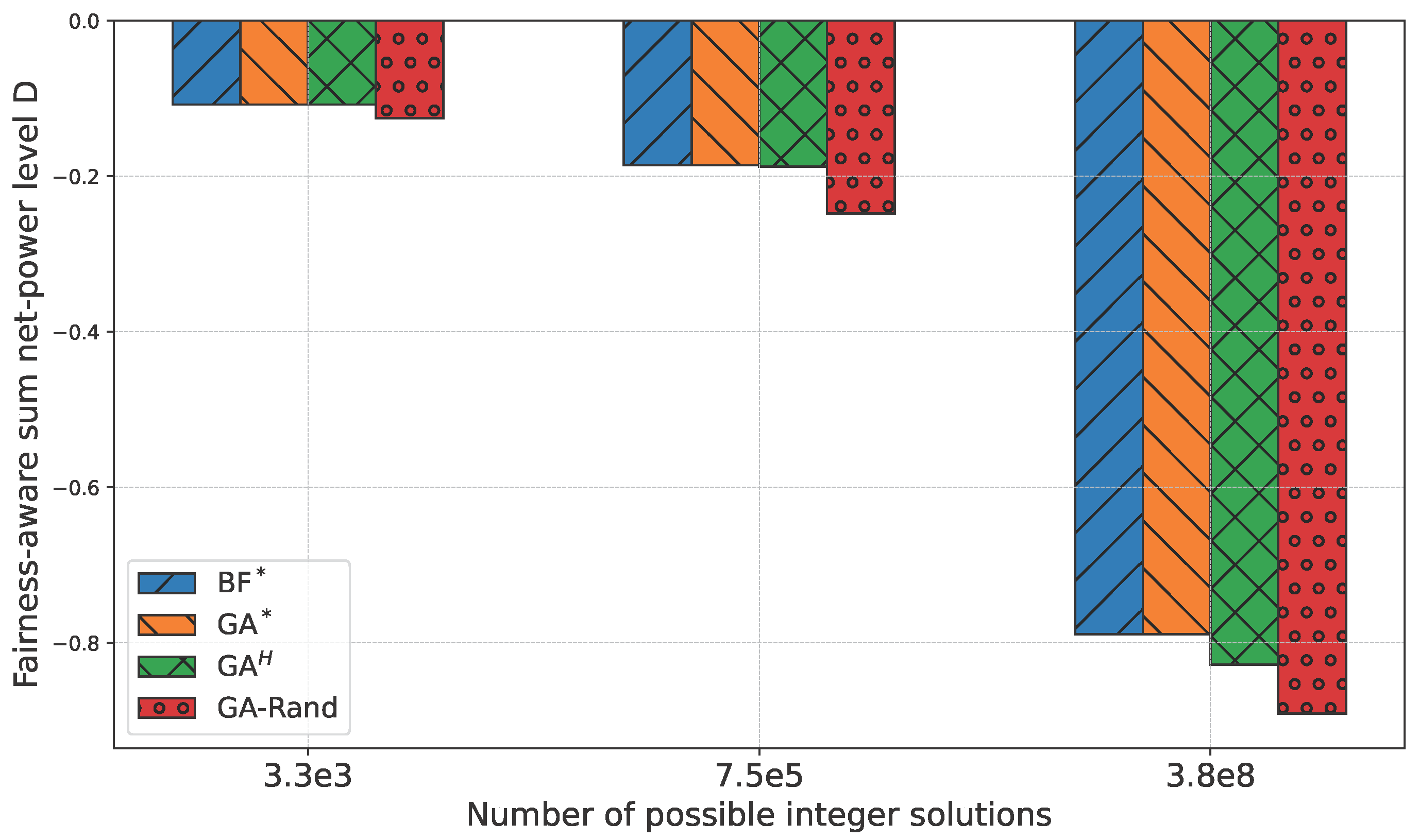 Information 16 00481 g004