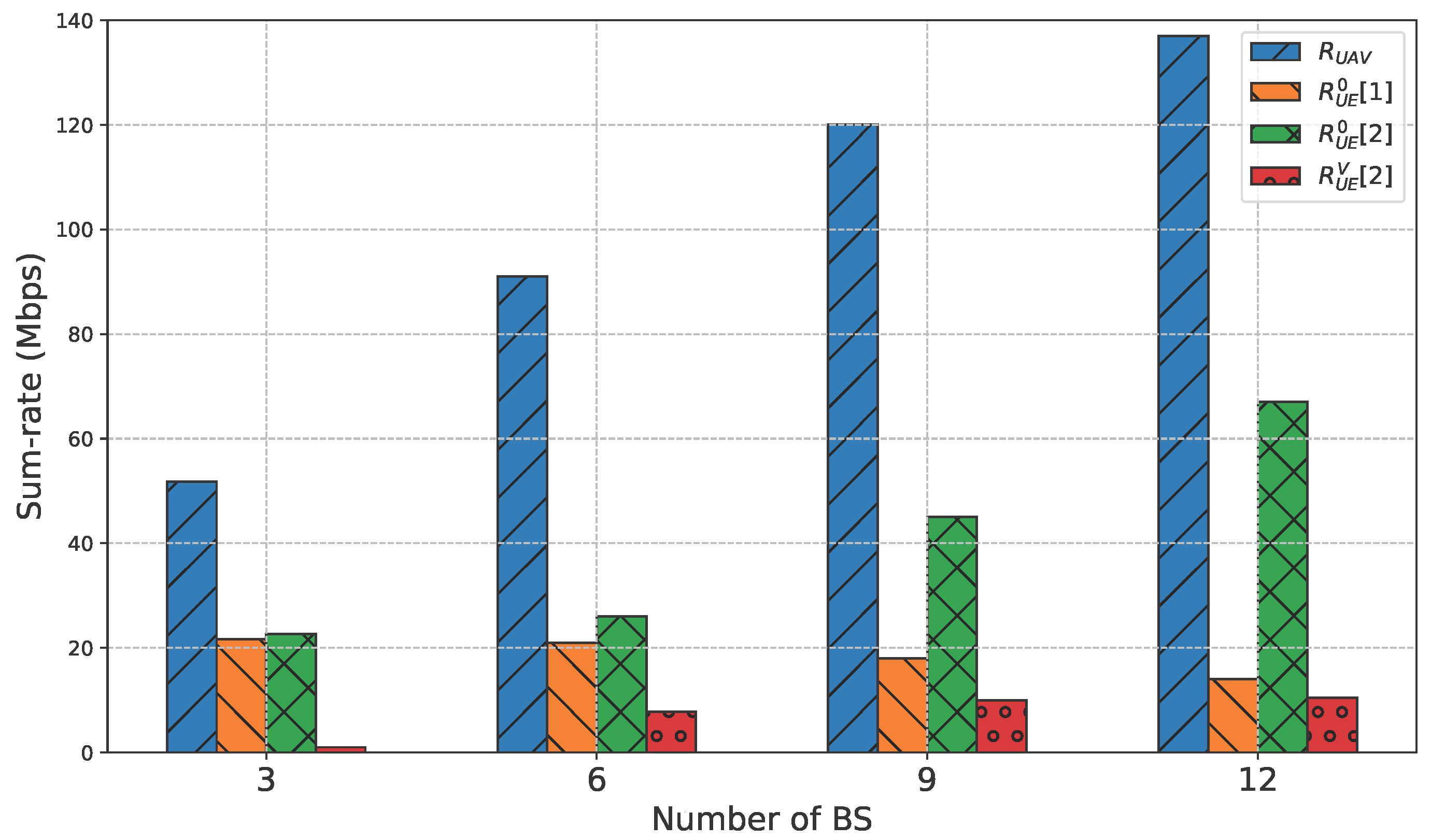 Information 16 00481 g007